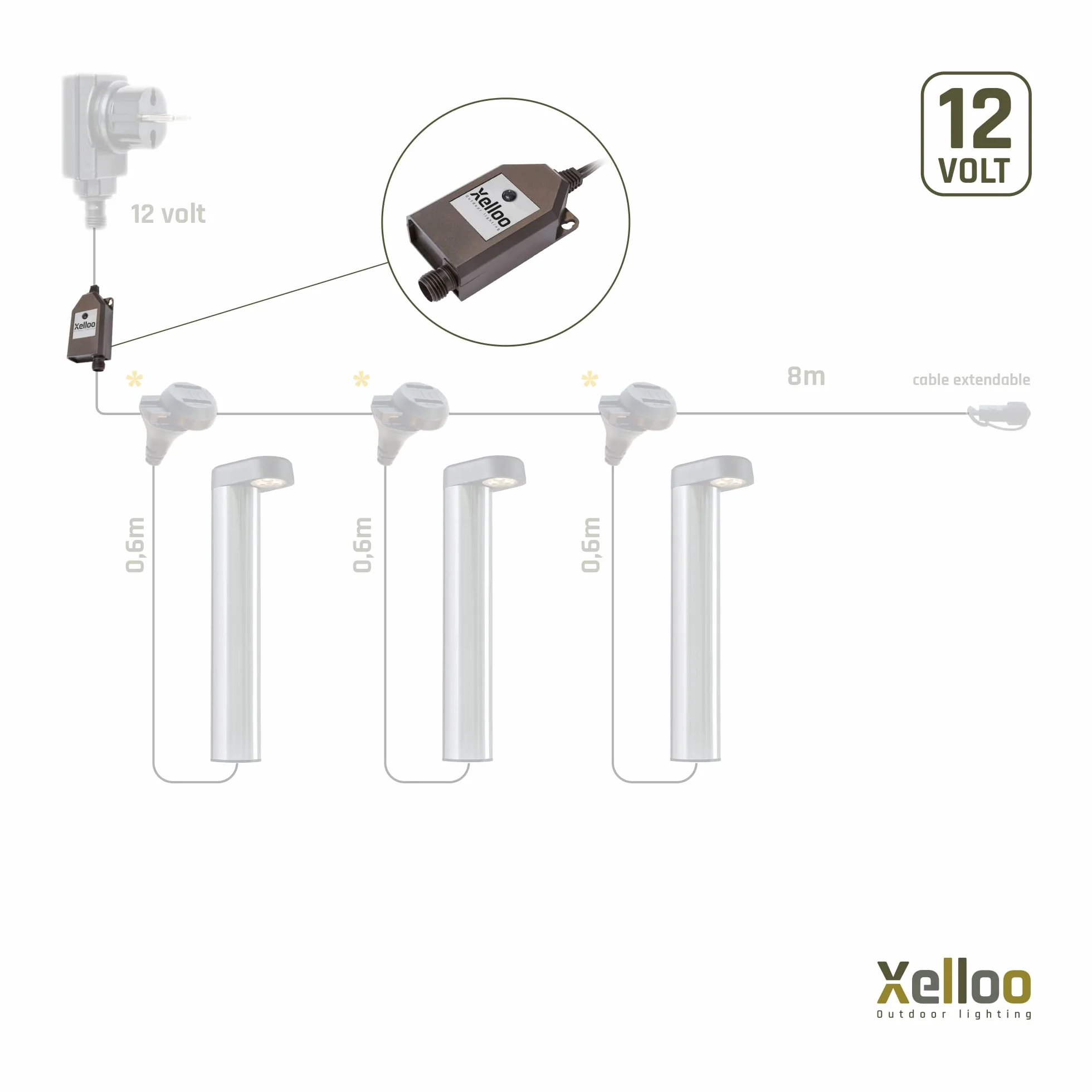Xelloo® Czujnik oświetlenia zewnętrznego do automatycznego włączania świateł o zmierzchu - pasuje do wszystkich lamp zewnętrznych Xelloo 12V - można łatwo zamontować między istniejącymi kablami