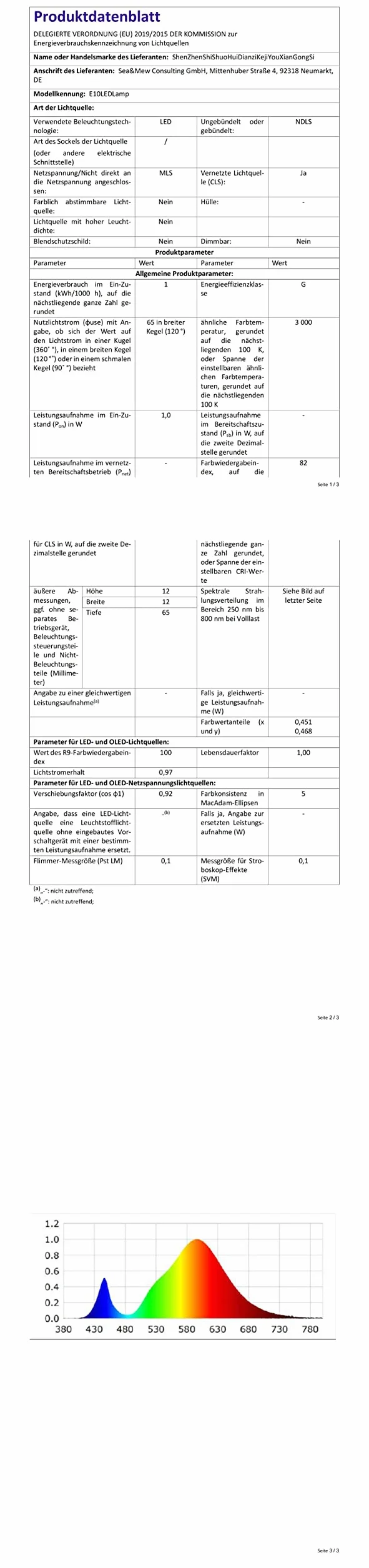 ShuoHui Żarówka zapasowa 12V 1,2W do mini łańcuchów świetlnych ciepła biel (5)