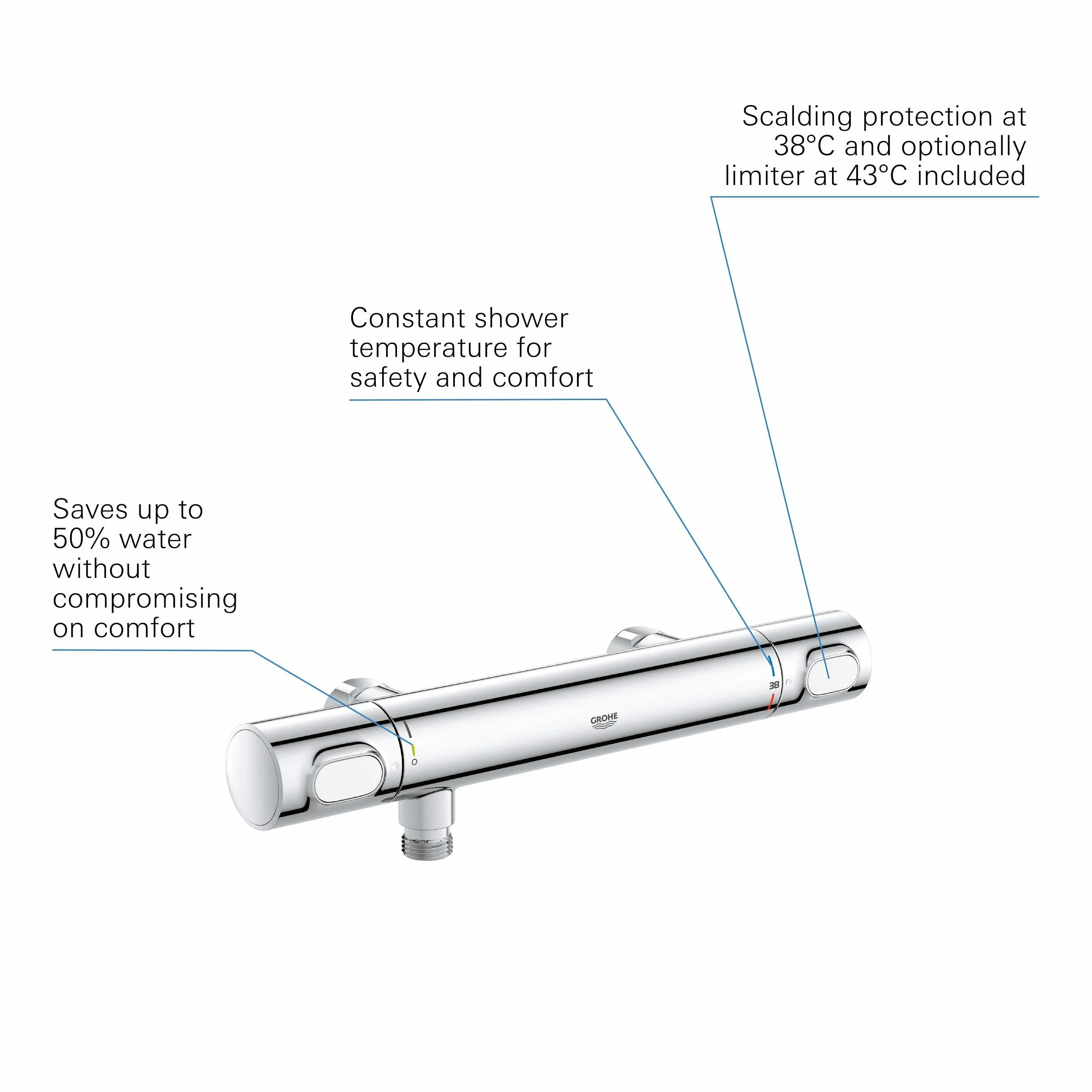 Grohe Precision Flow Bateria Srebrny 35 x 11,5 x 10,5 cm