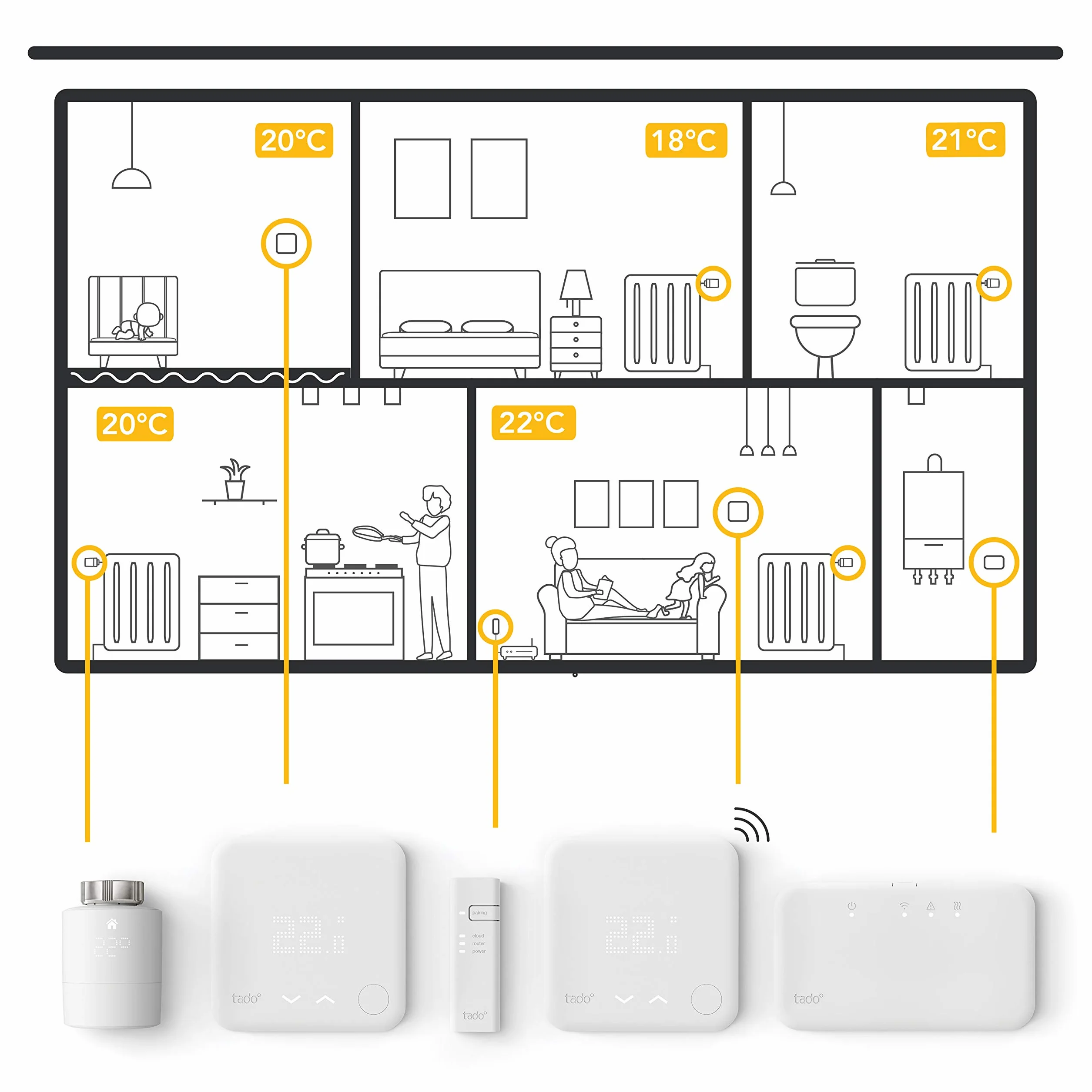 tado ° Płyta osłonowa – produkt dodatkowy do inteligentnych termostatów (przewodowych) i radiowego czujnika temperatury – inteligentne sterowanie ogrzewaniem, łatwa instalacja, czysty montaż