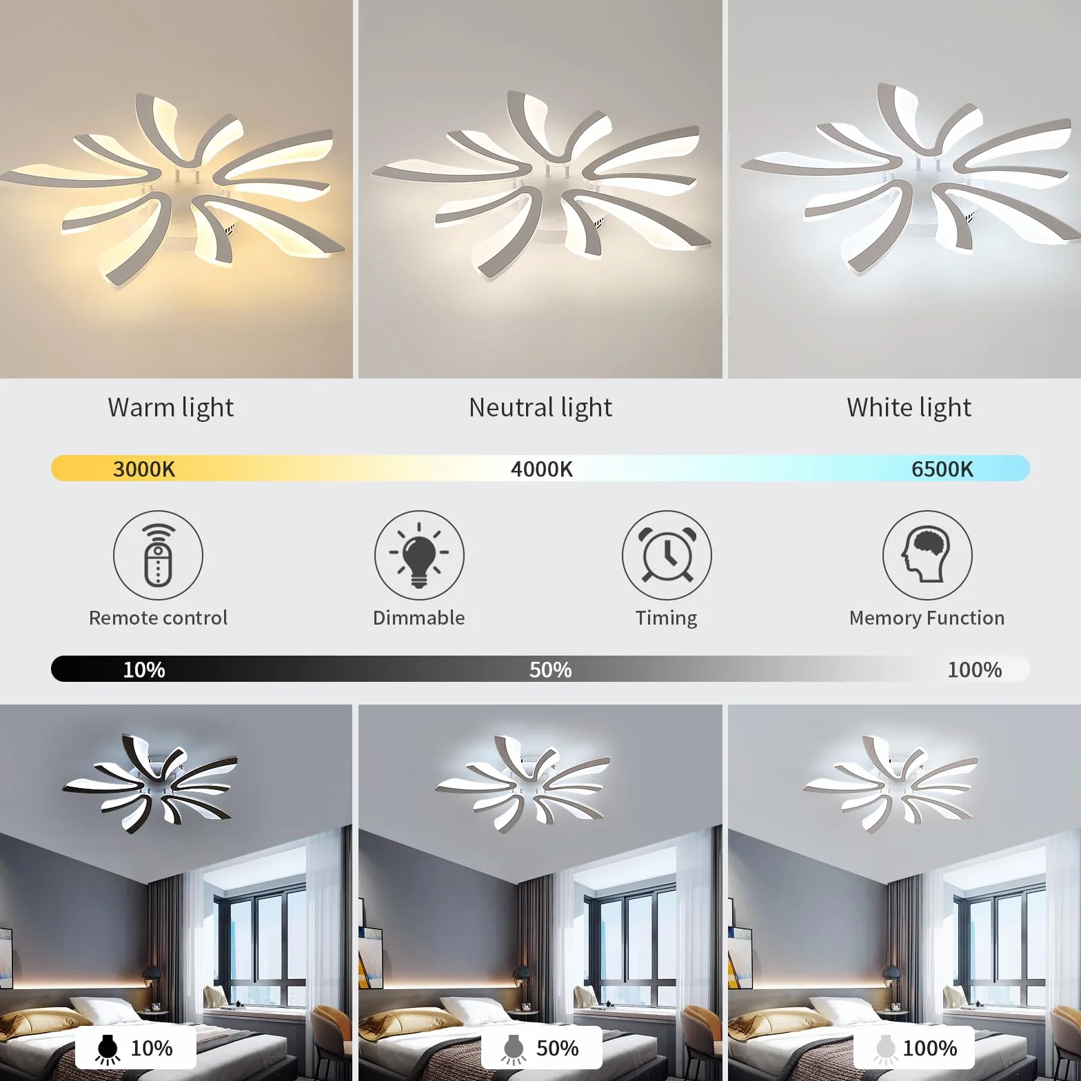 Comely Ściemnialna Lampa Sufitowa LED 48W 5400LM 3000K-6500K Φ71cm Akrylowa