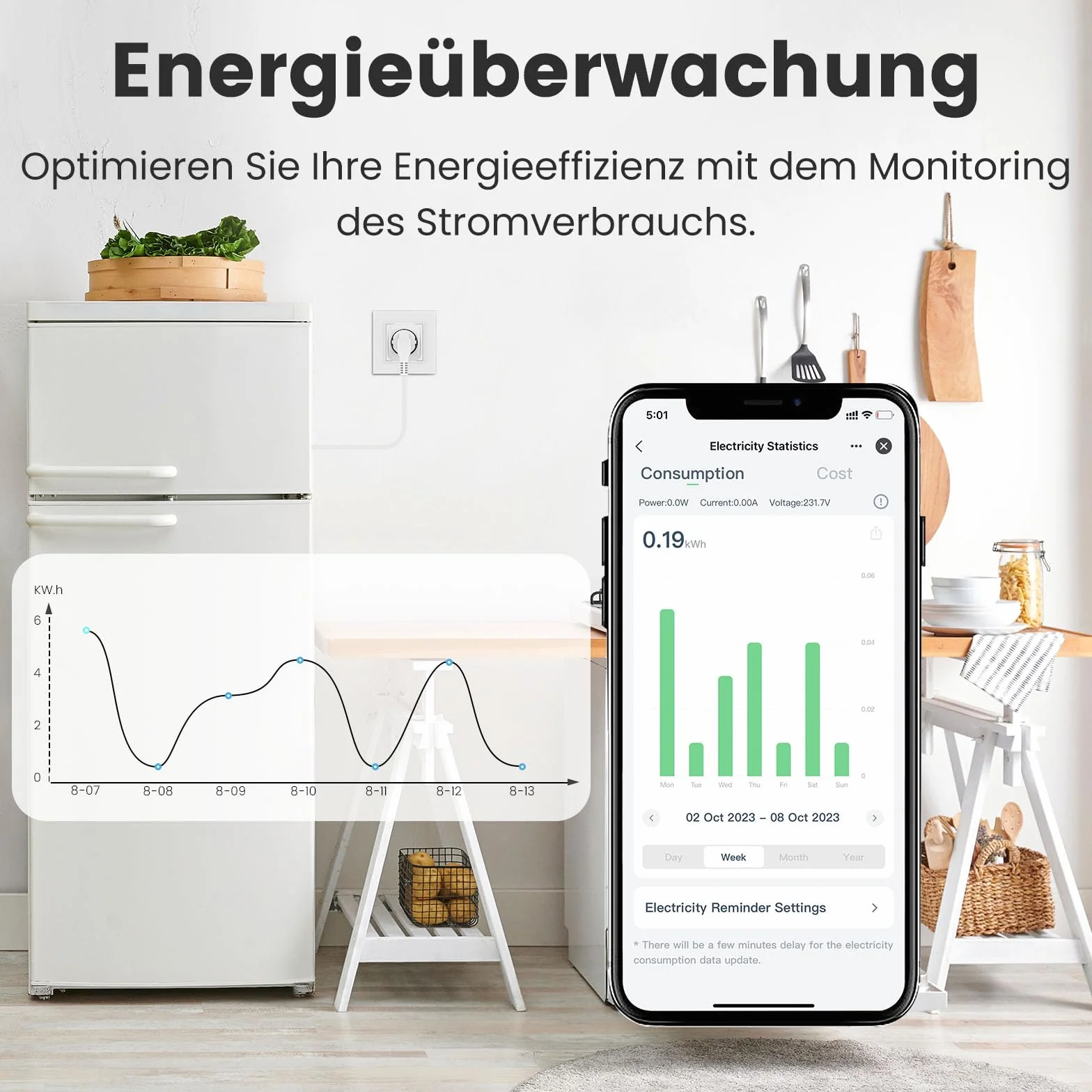 EIGHTREE Smart Plug 16A 3680W z miernikiem zużycia energii WiFi 2,4 GHz kompatybilny z Alexa Google Assistant