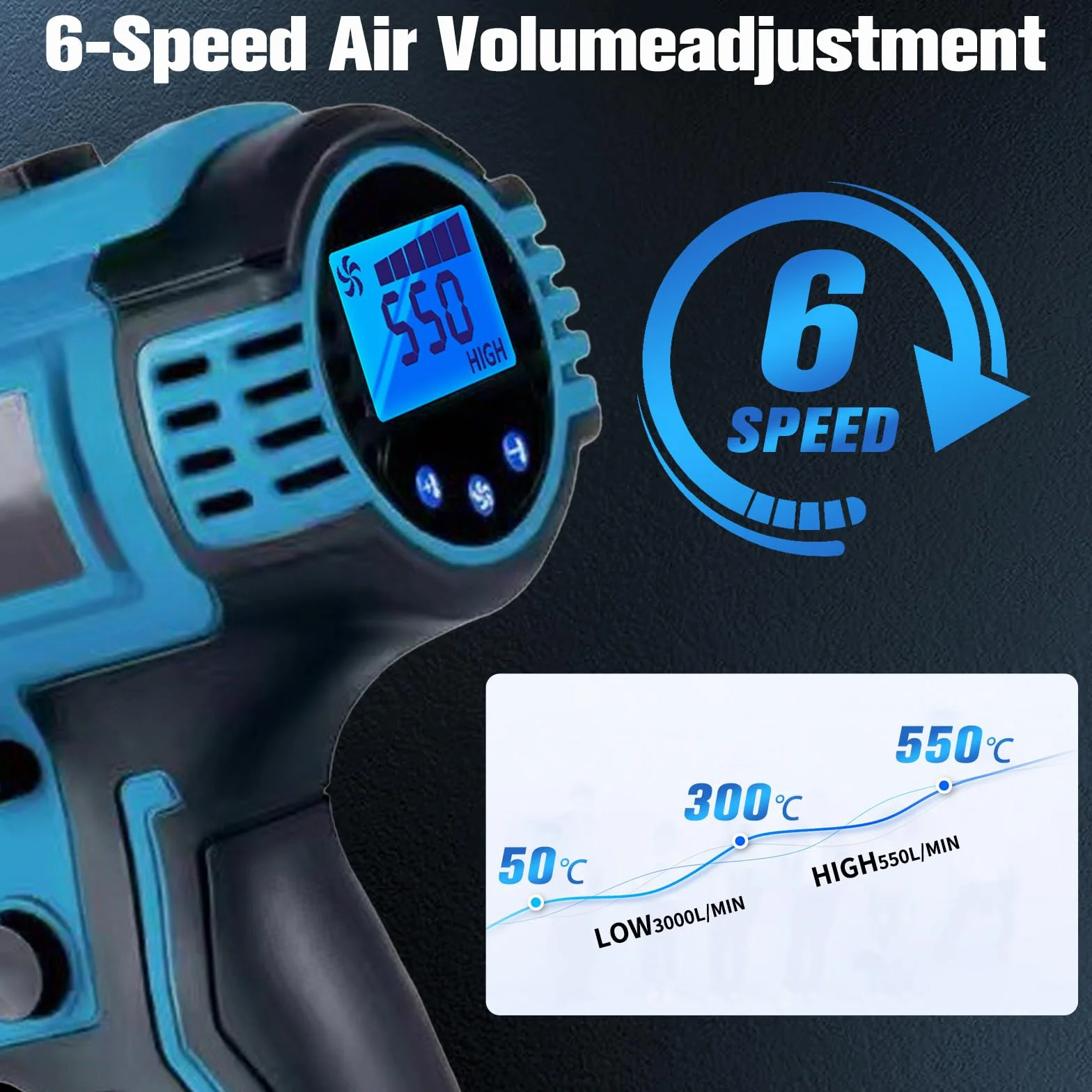 Makita Akumulatorowa Opalarka 18 V Bezprzewodowa z Wyświetlaczem LCD 50°C-550°C 5 Dysze