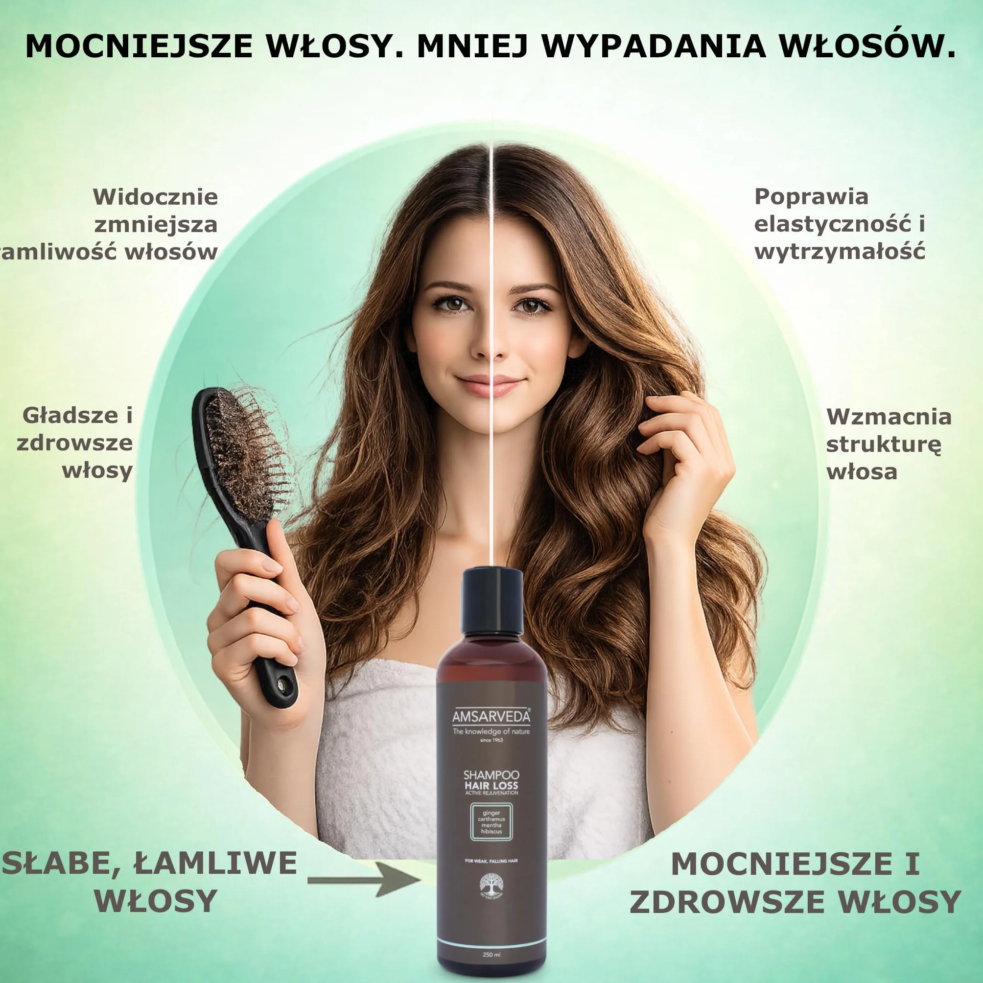 Amsarveda Hair Loss Active Rejuvenation Shampoo- 100% Naturalny, Ajurwedyjski, Głębokie Oczyszczanie, Odżywianie, Bez Parabenów i Sulphate 250ml