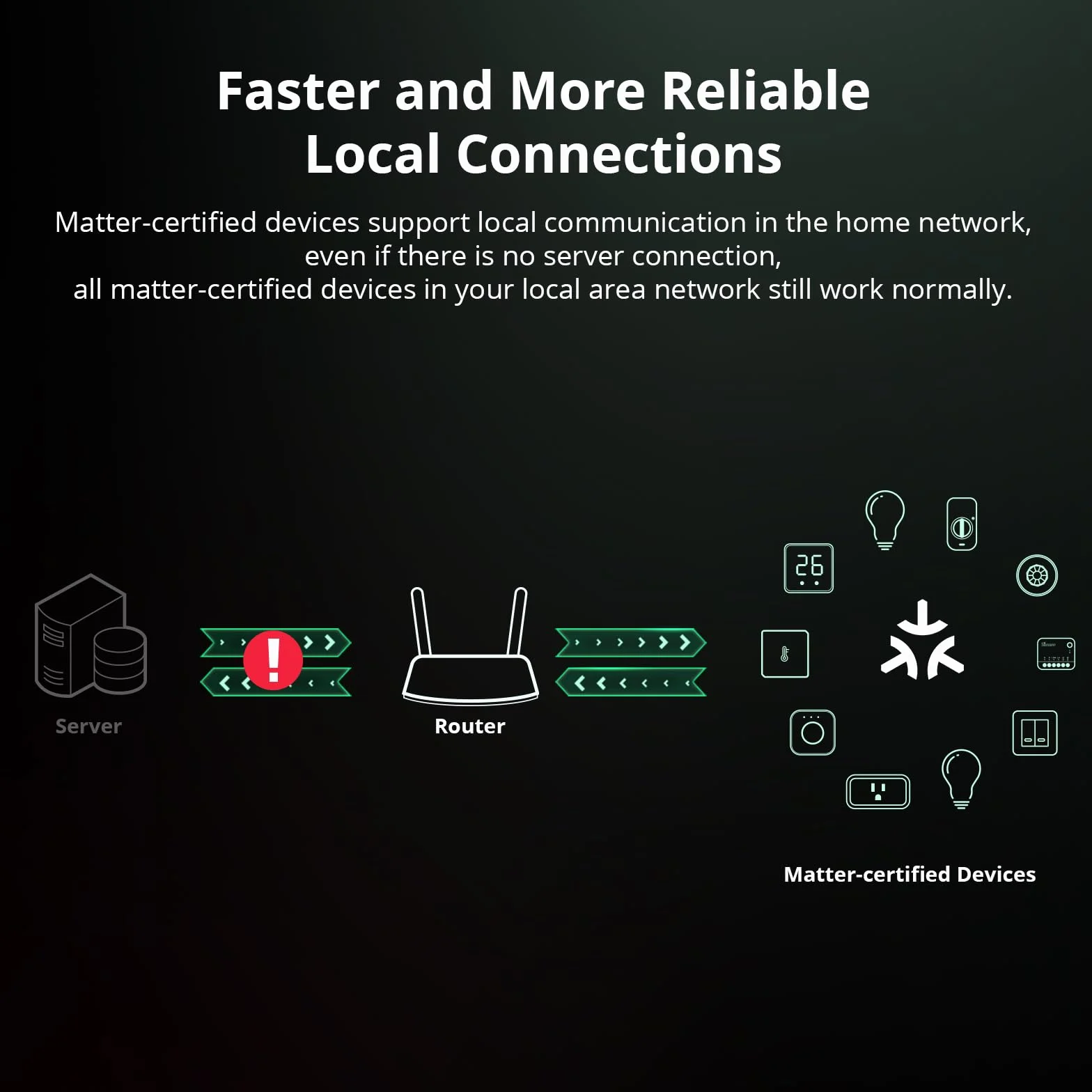 SONOFF MINI Extreme Wi-Fi Smart Switch MINIR4M