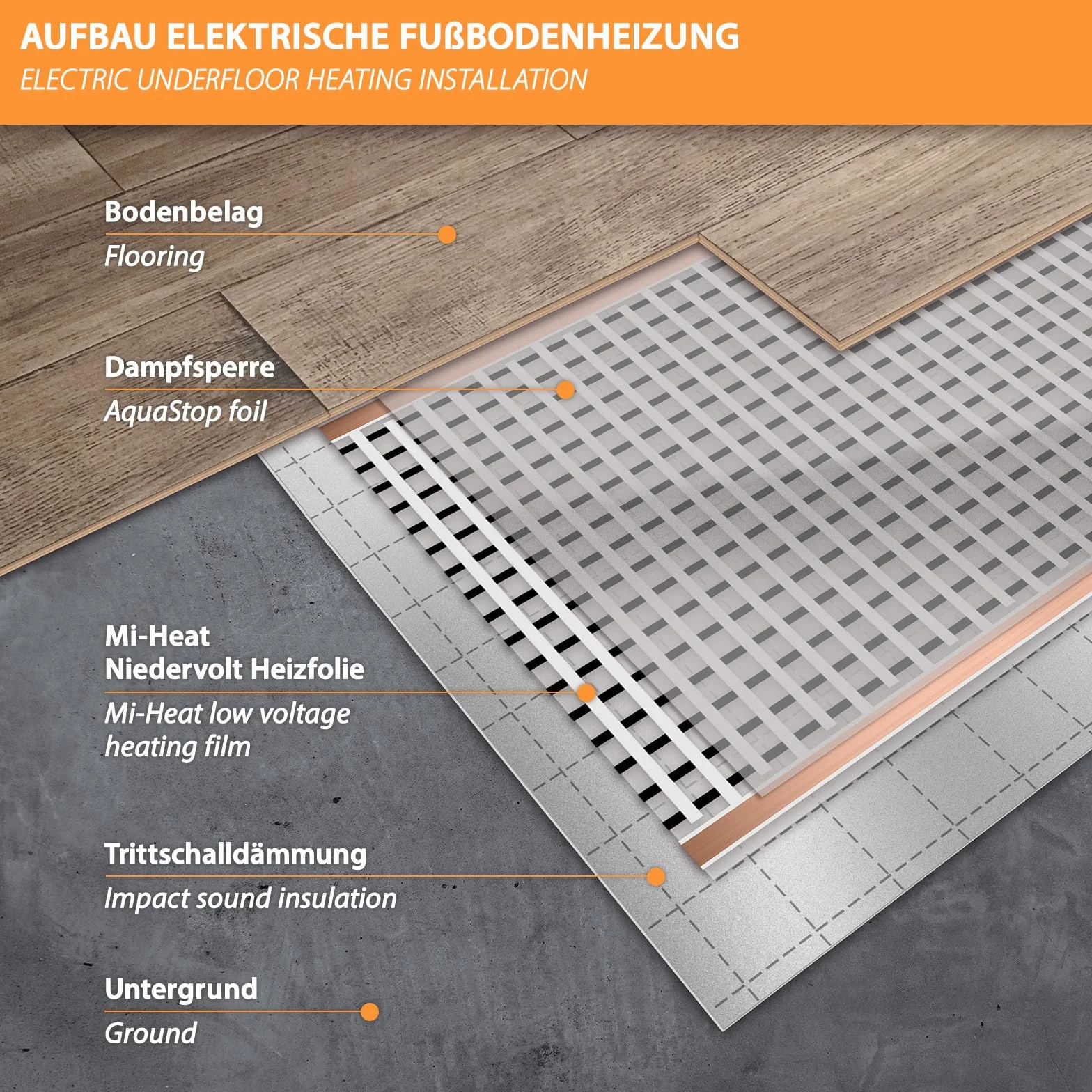 Folia grzewcza na podczerwień 12 V niskonapięciowa AC/DC 0,5 x 1,0 m 130 W/m² ogrzewanie elektryczne