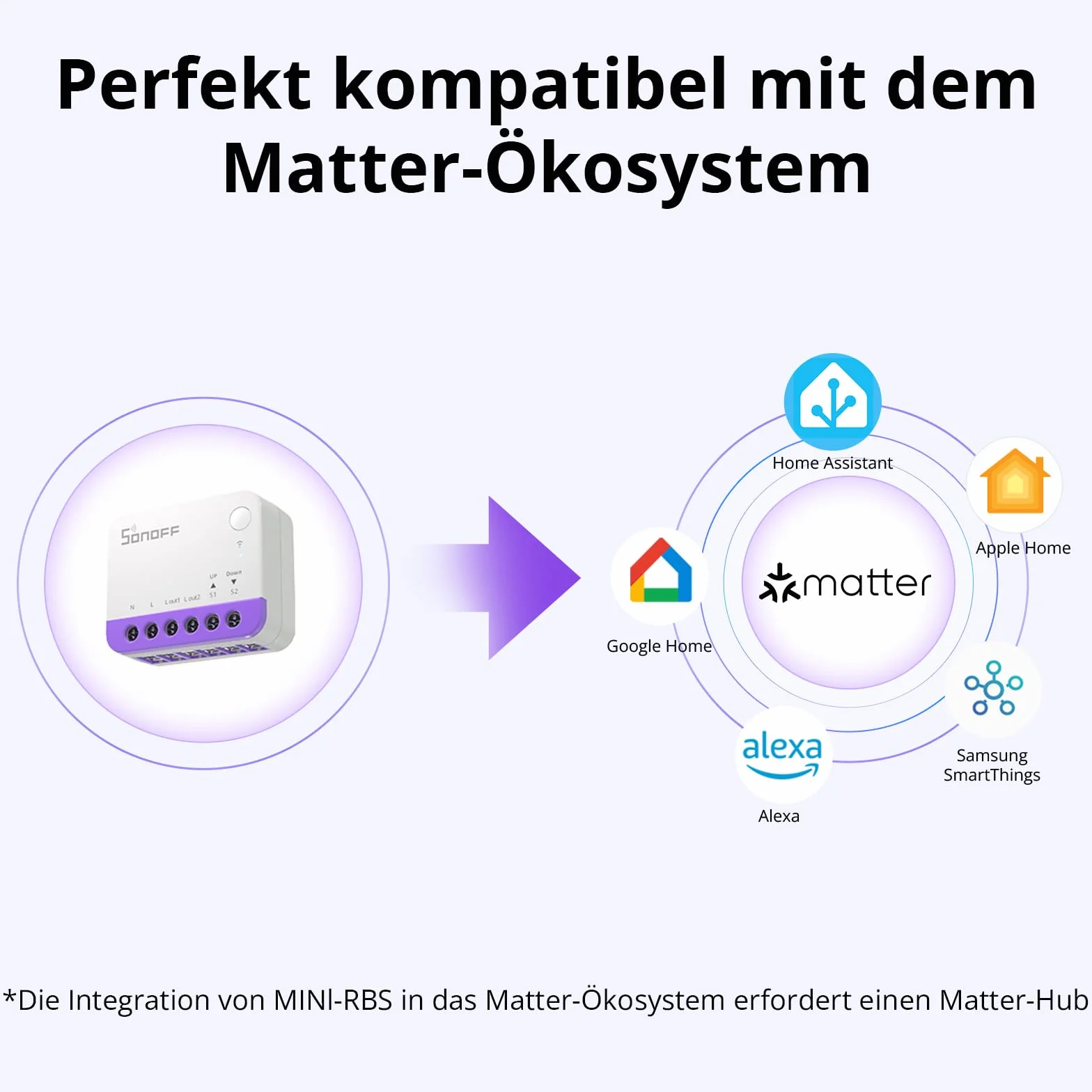 SONOFF Matterowy Przełącznik do Rolet MINI-RBS, 2,4 GHz Wi-Fi, Miniaturowy Rozmiar, Sterowanie Procentowe, Obsługa Alexa/Google Home/HomeKit/Home Assistant, Wymagany Przewód Neutralny, 1 Sztuka
