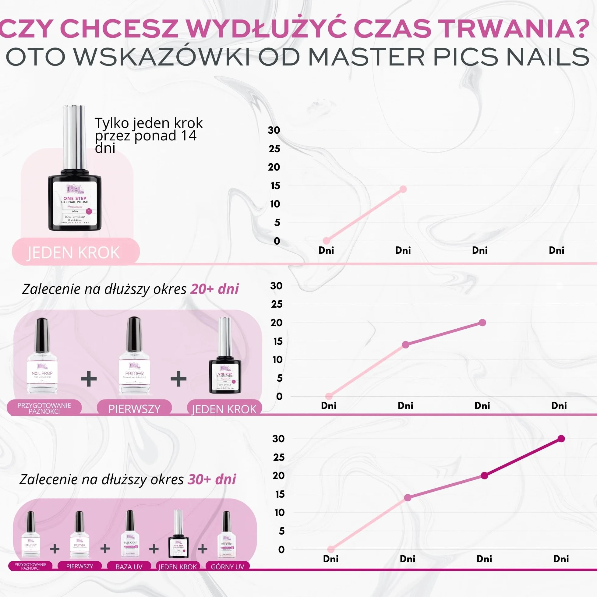 Lakier do paznokci One Step Gel Polish UV/LED 12 ml - Lakier żelowy - Natychmiastowy połysk paznokci z lub bez bazy i top coat (26. Nektar Brzoskwiniowy, 12 ml)
