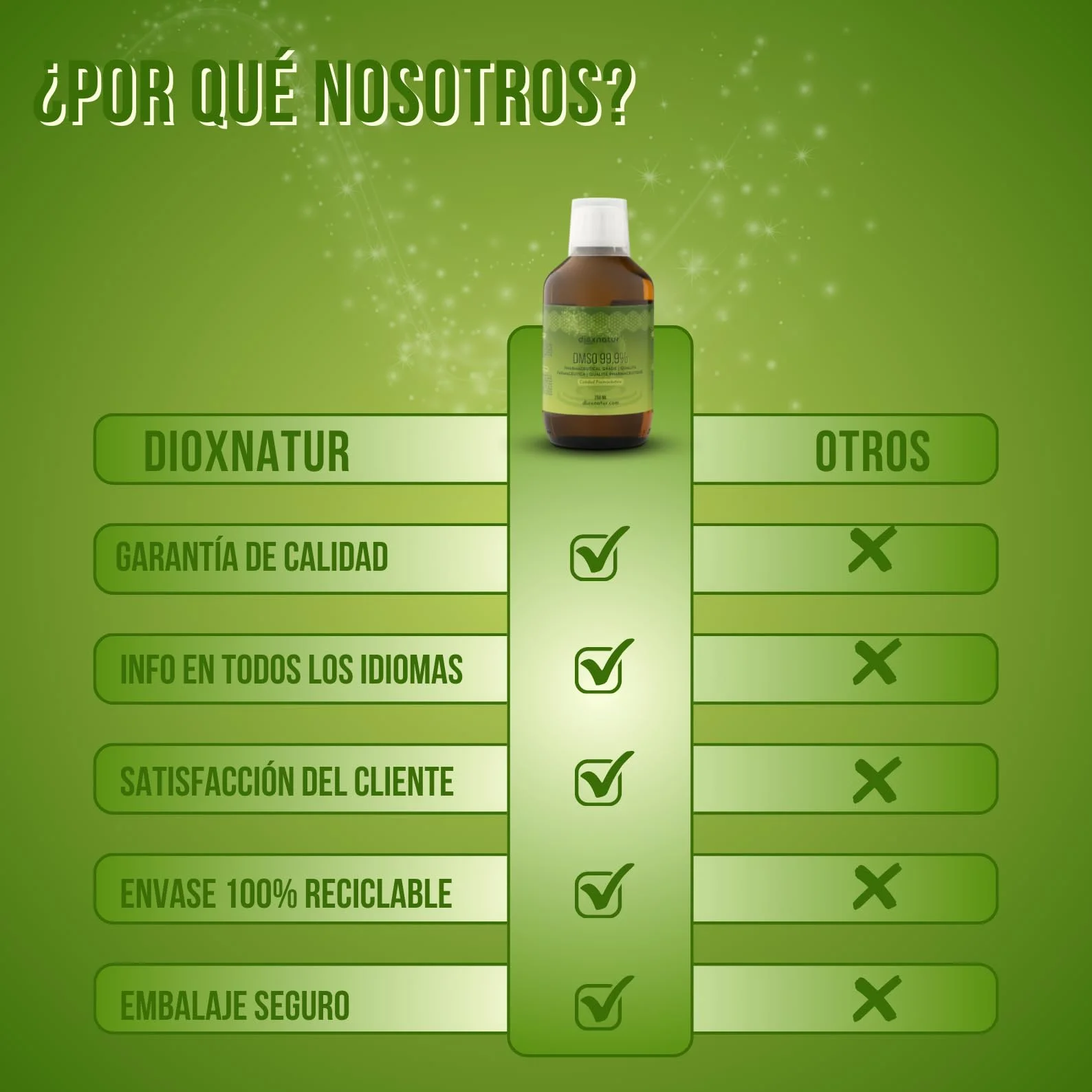 DMSO 99,9% 250 ml dimetylosulfotlenek klasy farmaceutycznej - butelka ze sprayem ze szkła bursztynowego