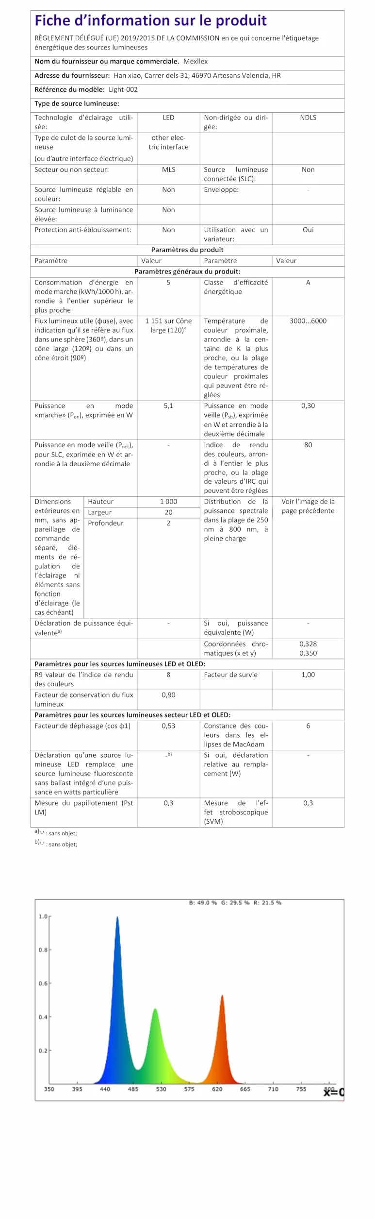 Taśma LED Bluetooth RGB 15 m z pilotem i aplikacją, synchronizacja z muzyką, 16 mln kolorów