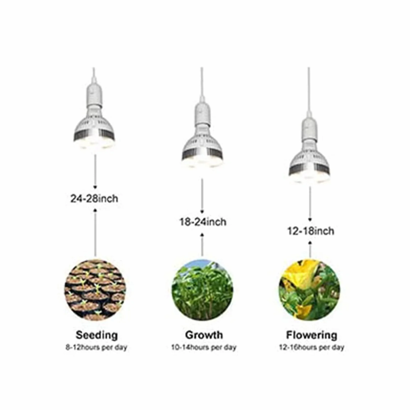 Żarówka LED do roślin E27 35W pełne ciepłe białe światło