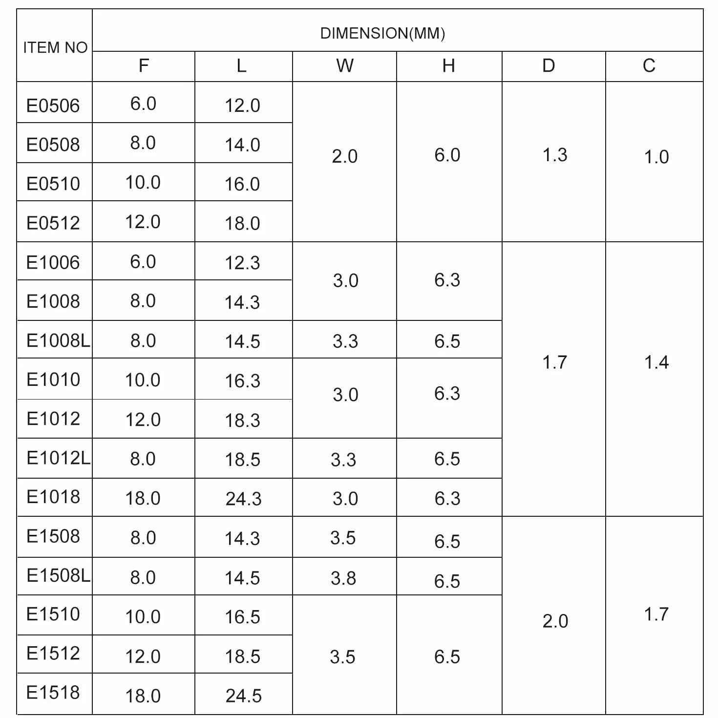 Tuleje kablowe 10 mm2, długość 18 mm, izolowane, 150 sztuk, częściowo izolowane, czerwone, wielokrotnego zamykania (0,75 mm² x 12 mm)
