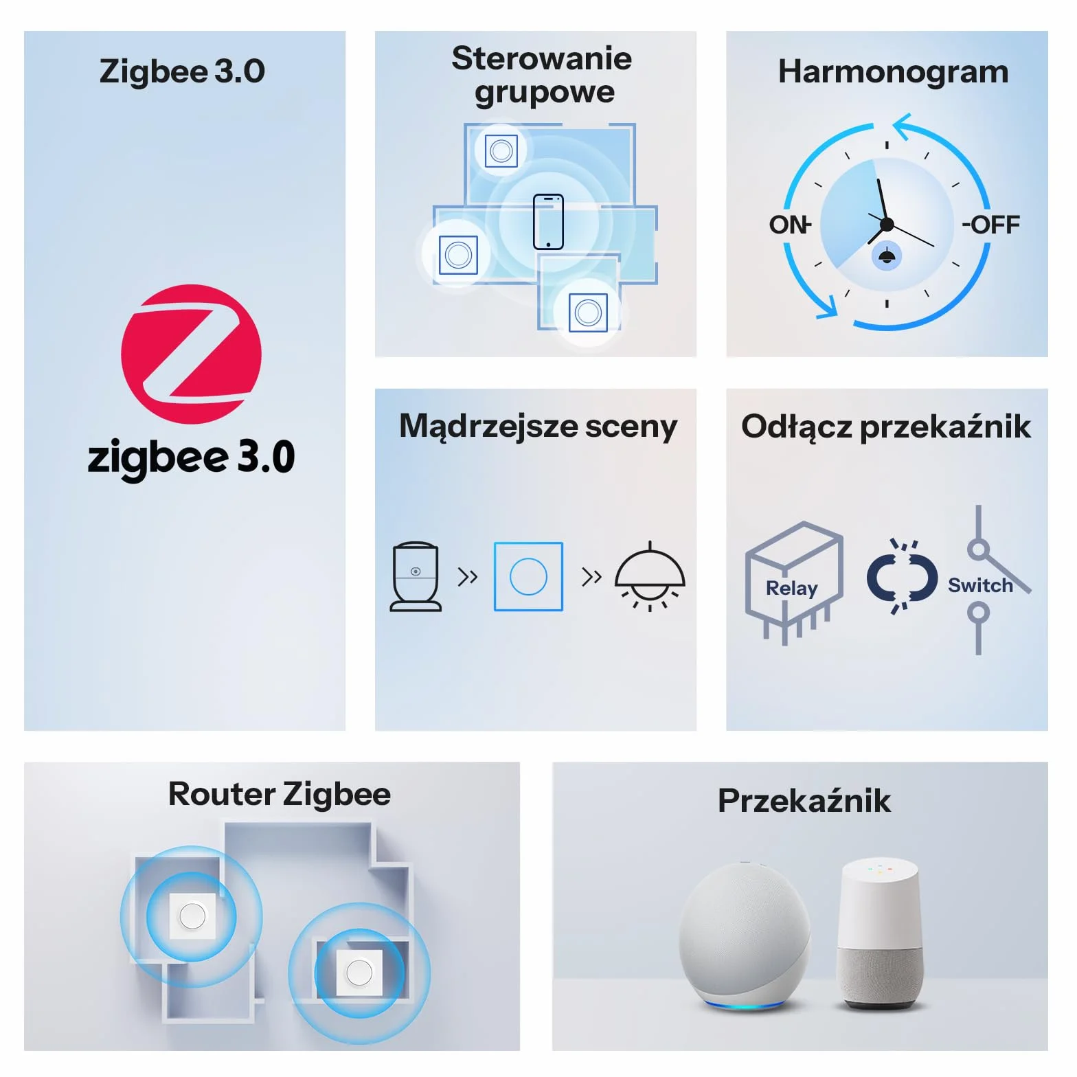 SONOFF Fusion Orb-ZBW1(ZBMINIR2-E) Inteligentny Wyłącznik Ścienny Zigbee 3.0 1-Gang 10A