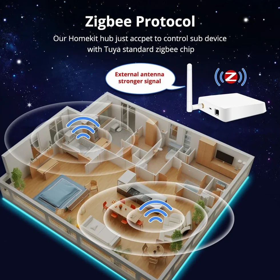 zemismart Matter M6 ZigBee Bridge Works with Tuya Zigbee sub Device Smart Home Automation System IOS Timer Siri Voice Control, współpracuje z Home Kit
