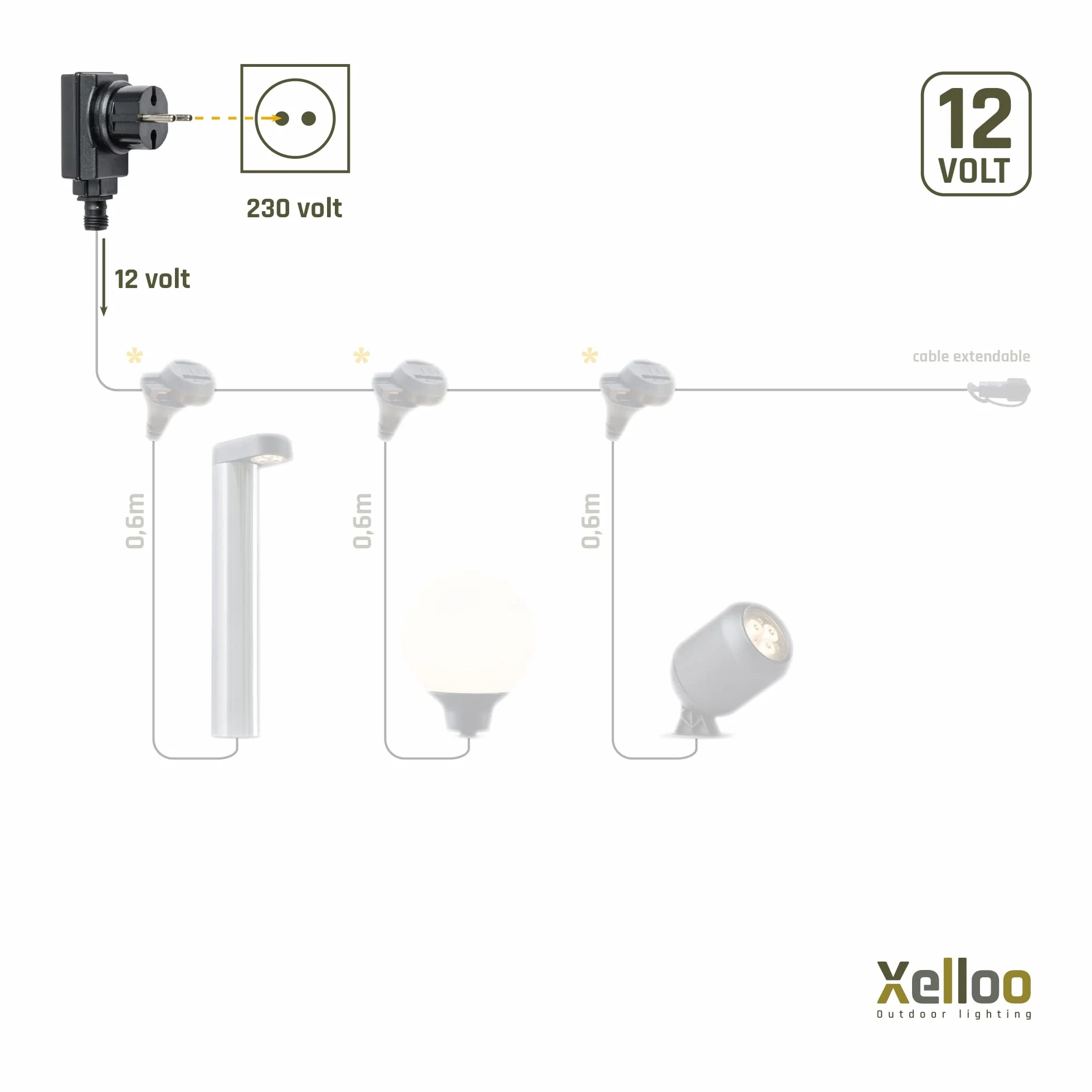 Xelloo® Transformator 24W do zwiększenia liczby opraw w linii świetlnej - łatwa rozbudowa zestawu oświetleniowego o dodatkowe oprawy - pasuje do wszystkich zestawów oświetlenia zewnętrznego Xelloo 12V