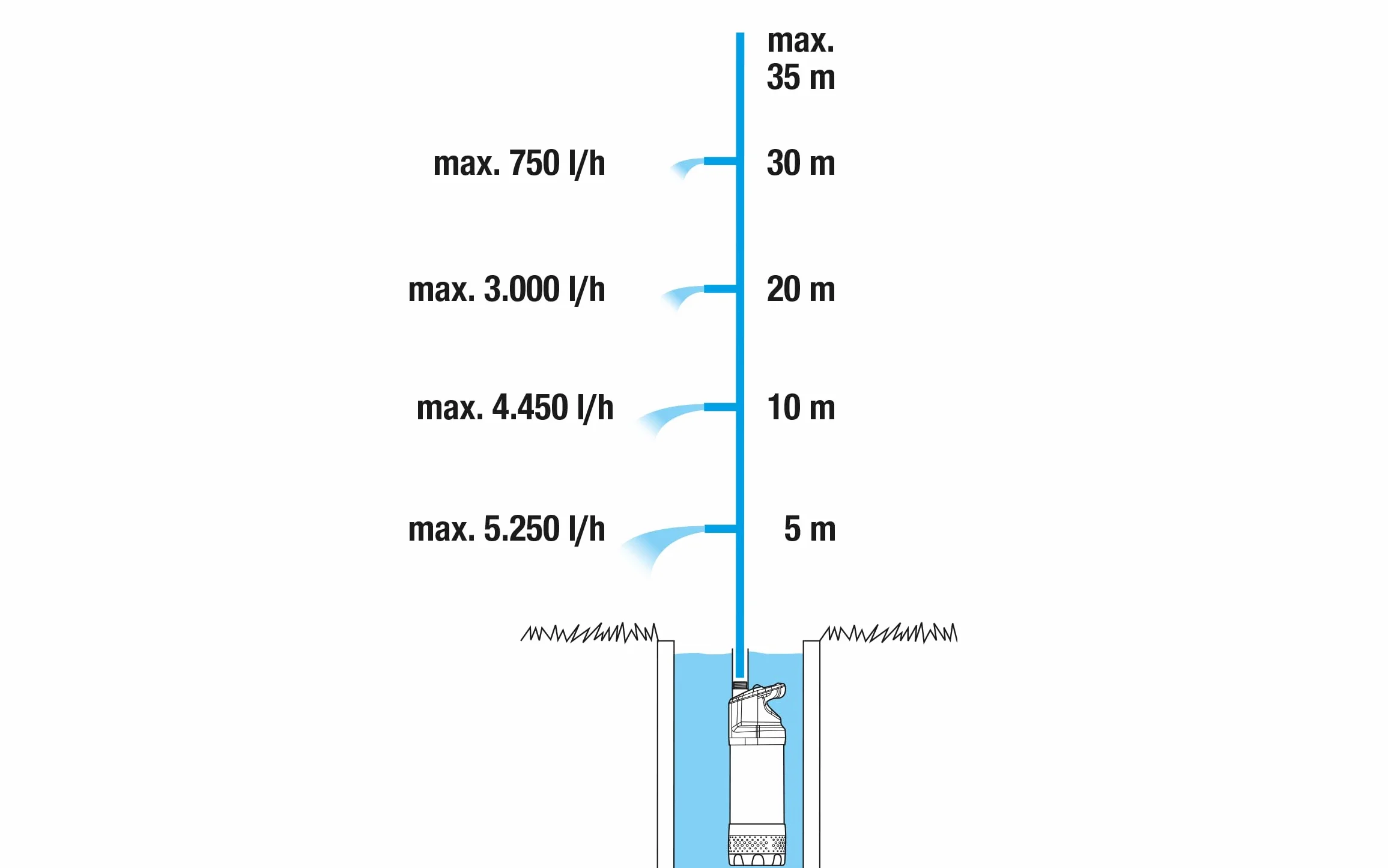 Gardena pompa zanurzeniowo-ciśnieniowa 5900/4 inox automatic 5900 l/h filtr zanieczyszczeń cicha praca zabezpieczenie przed pracą na sucho