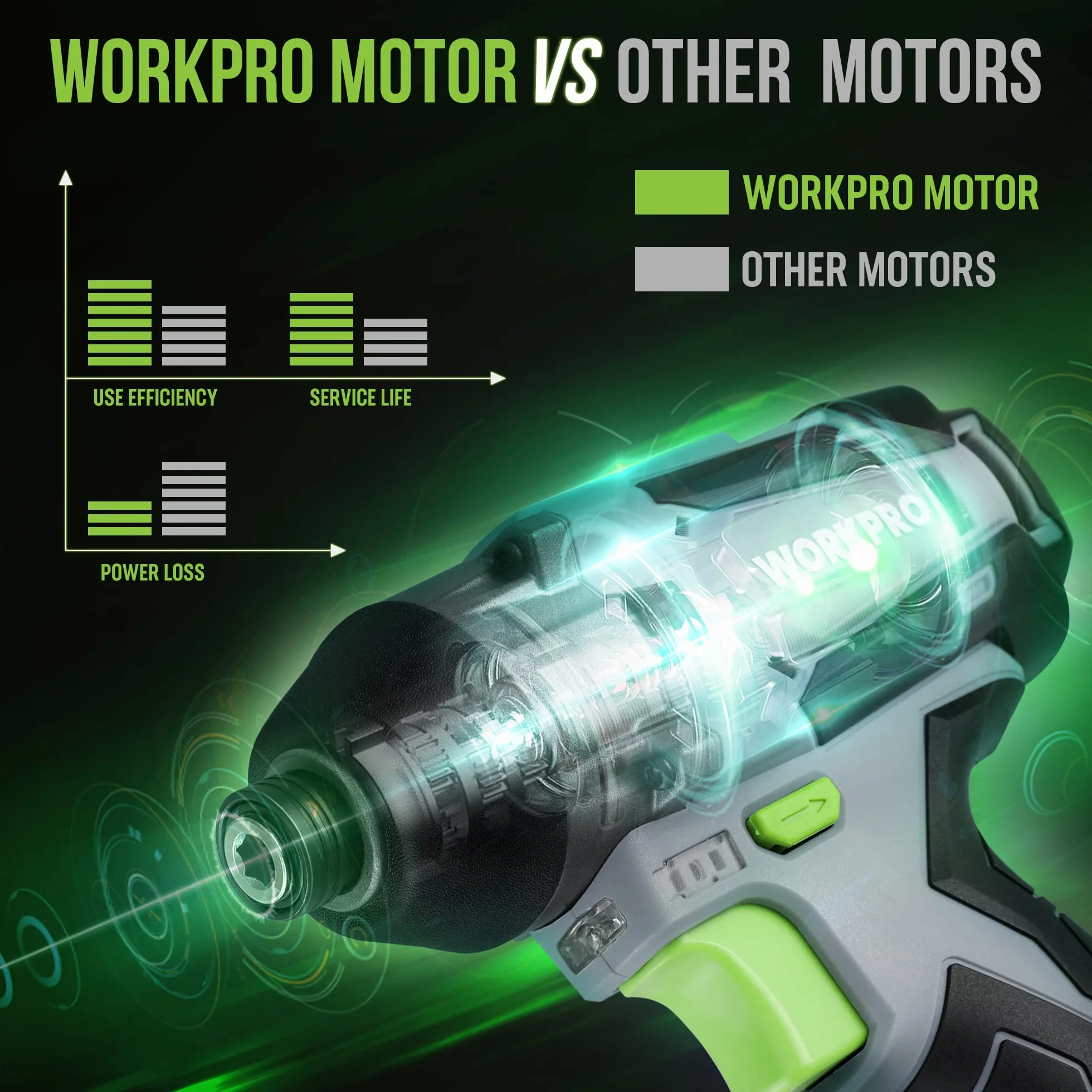 WORKPRO Akumulatorowa wkrętarka udarowa 12V 2,0Ah 1/4" sześciokątna z 14 akcesoriami i torbą