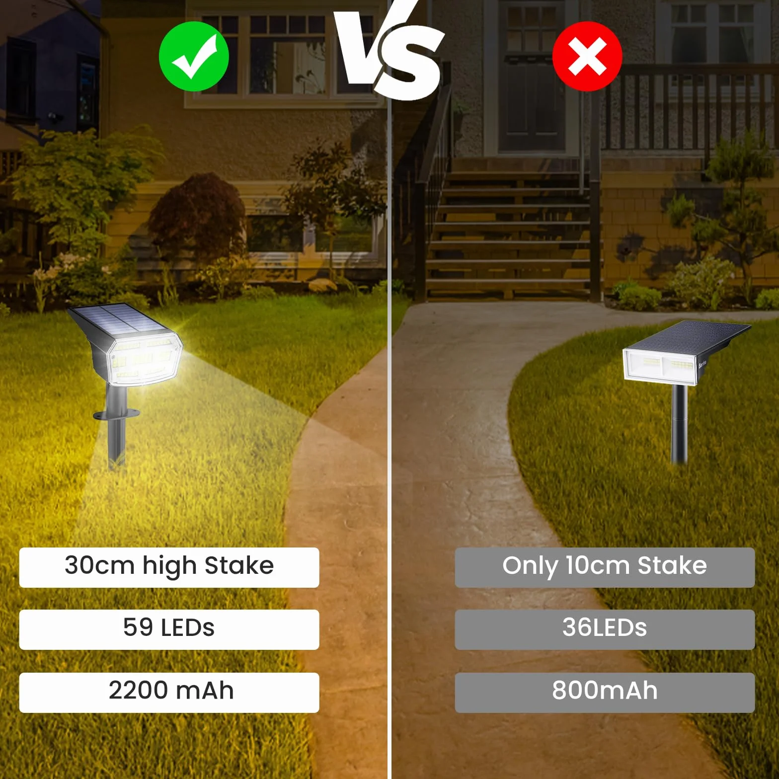 Lampa solarna LED 1500mAh wodoodporna regulowany reflektor z 3 trybami oświetlenia