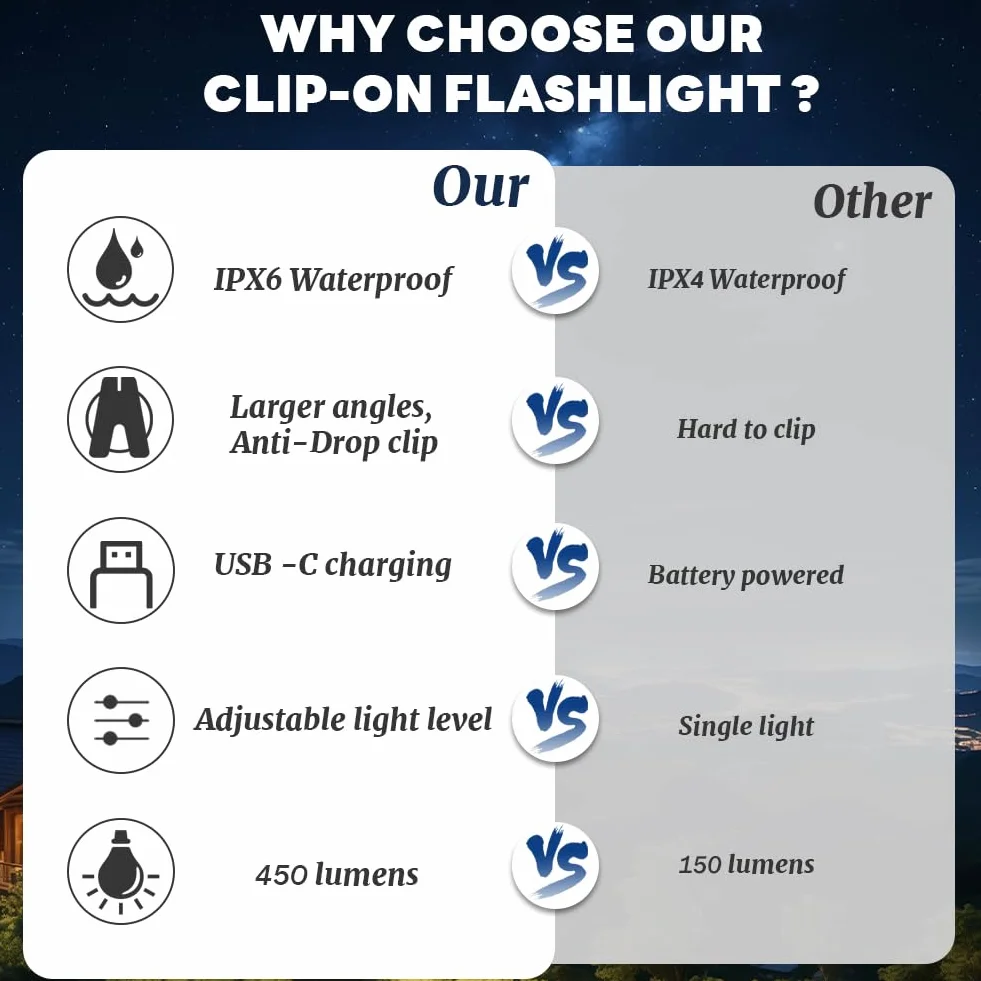 flintronic Lampa LED z klipsem 450 lumenów 4 tryby oświetlenia USB ładowana czarna