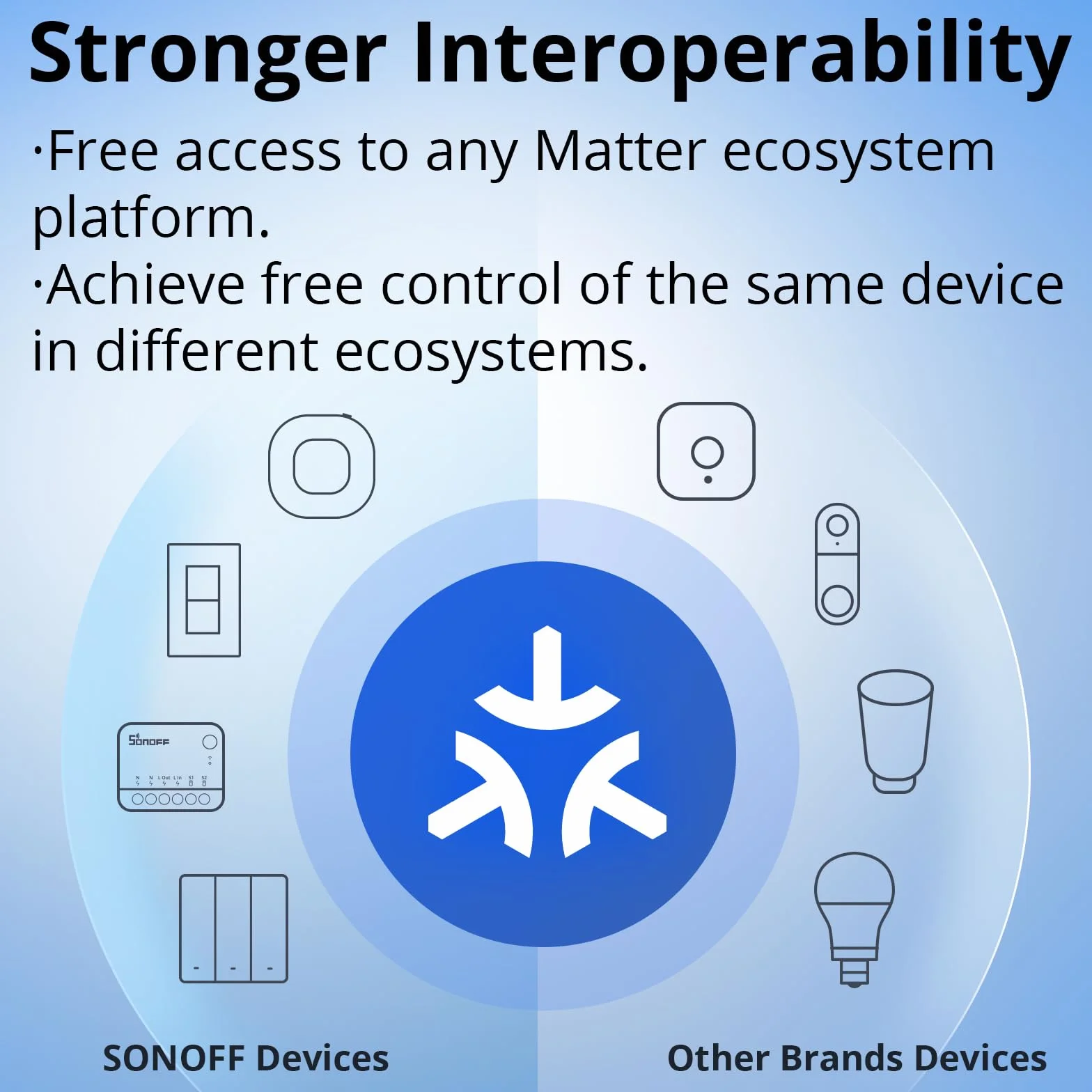 SONOFF MINI-D inteligentny przełącznik | WiFi 2,4 G, suchy kontakt 8 W, protokół matowy, kompatybilny z Alexą, Google Home, Home Assistant | Do drzwi garażowych, kontroli kotła itp.