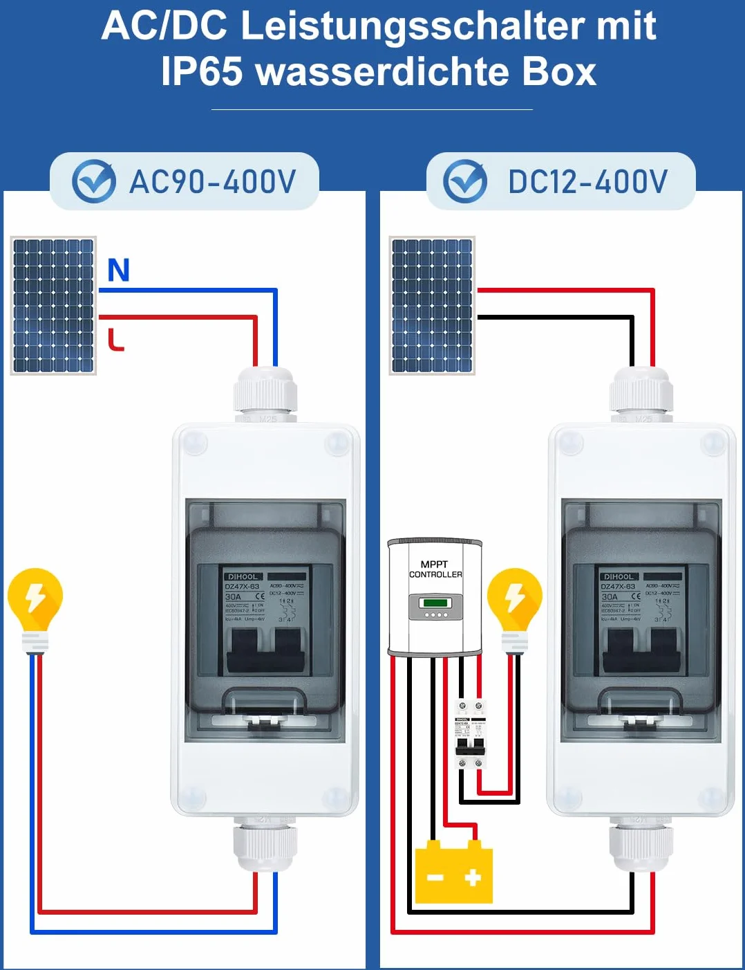 DIHOOL Odłącznik DC PV 30A, 2-biegunowy, z 3 modułami, skrzynka bezpieczników do instalacji solarnych