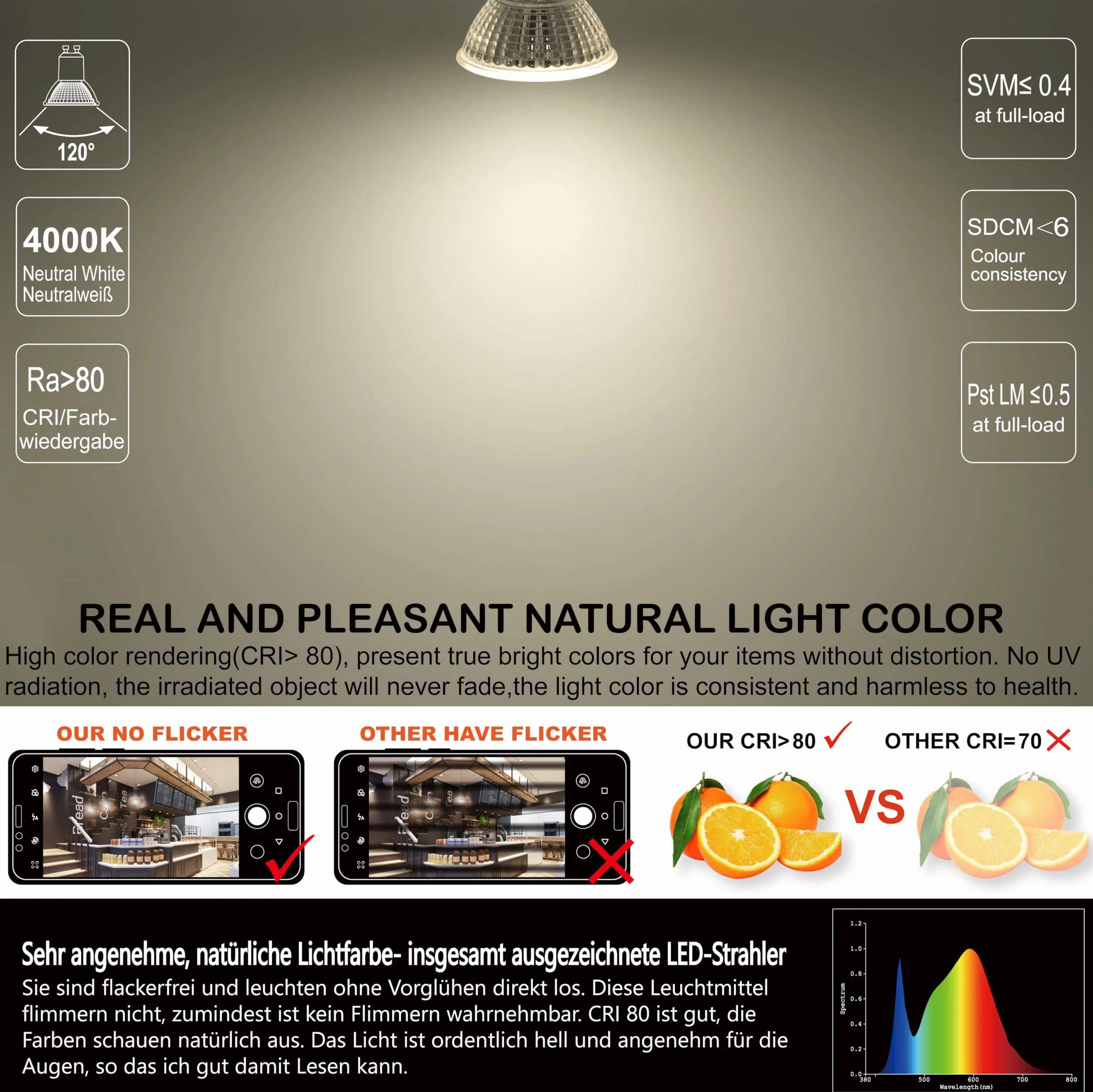 EACLL GU5.3 LED 4000K 6W MR16 50W zastępuje 4 szt. neutralna biel 485 lumenów AC/DC 12V bez migotania kąt 120° punktowy
