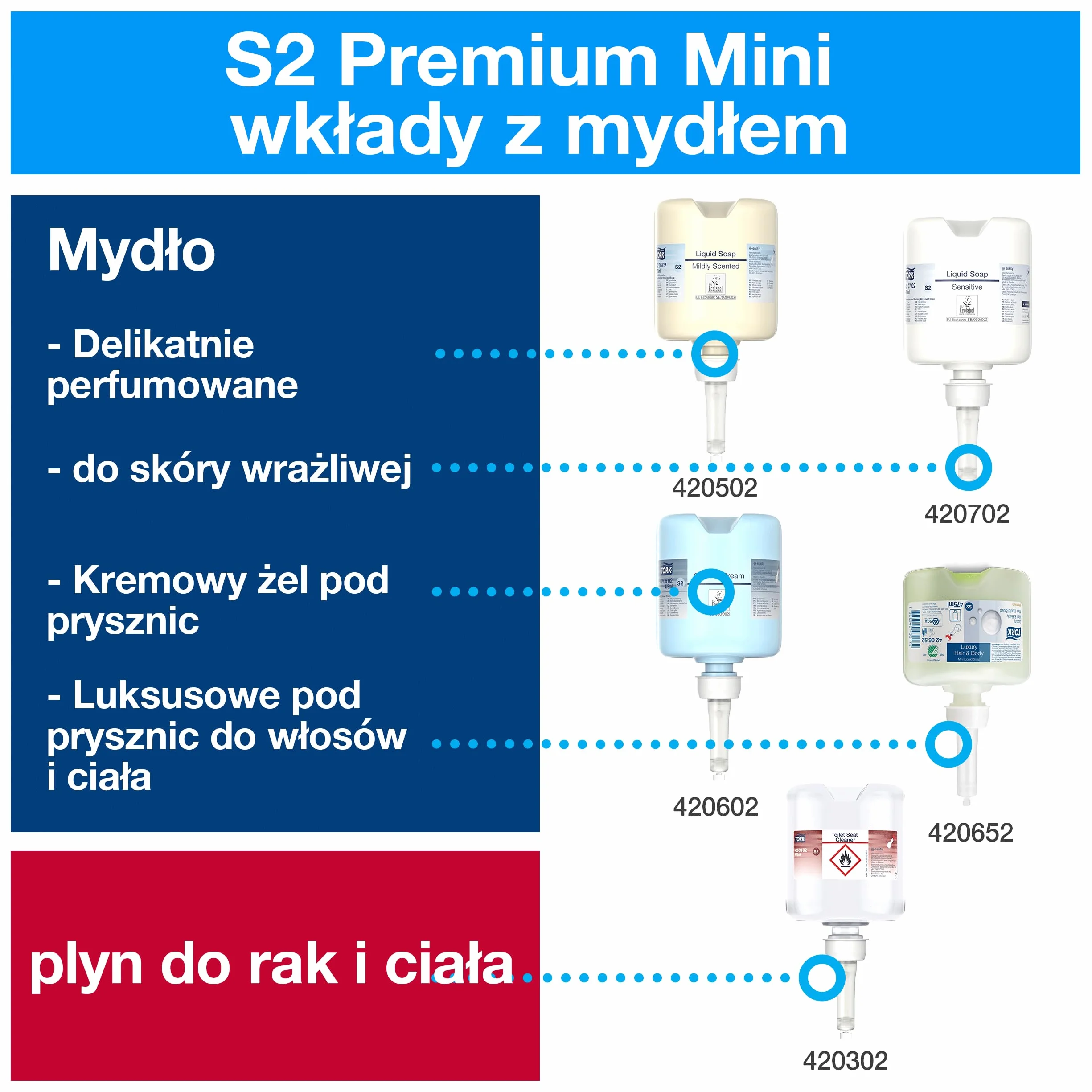 Tork Elevation mini dozownik do mydła w płynie biały S2 561000