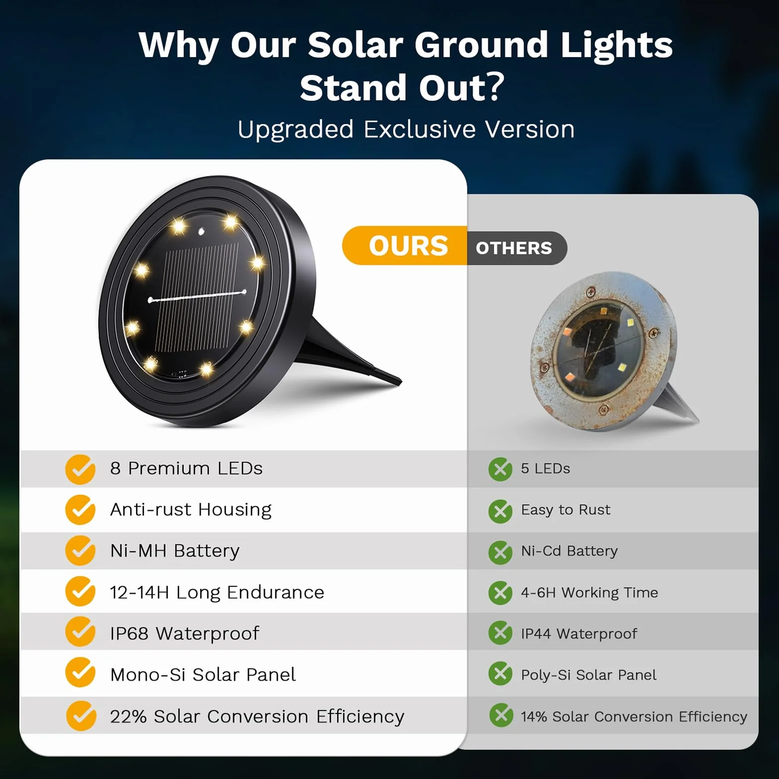 NIBSHOOM 8 sztuk zewnętrznych lamp solarnych IP68 z 8 LED, ciepłe białe do ogrodu