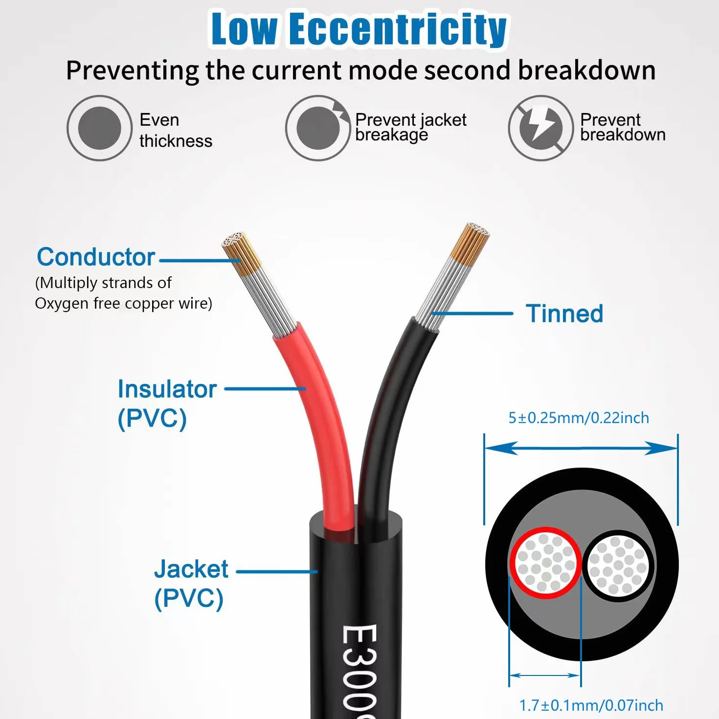 Przewód 20 AWG 2 × 0,5 mm² 5 Metros 2-żyłowy UL2464 Napięcie 300V beztlenowy drut miedziany