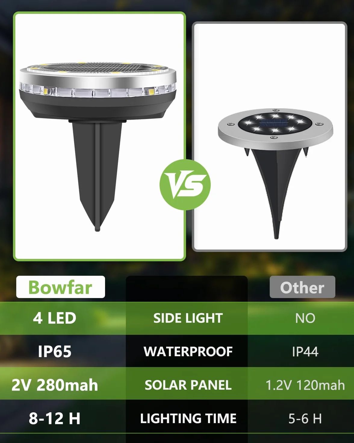 Solarne lampy podłogowe IP65 12 LED zimna biel Bowfar