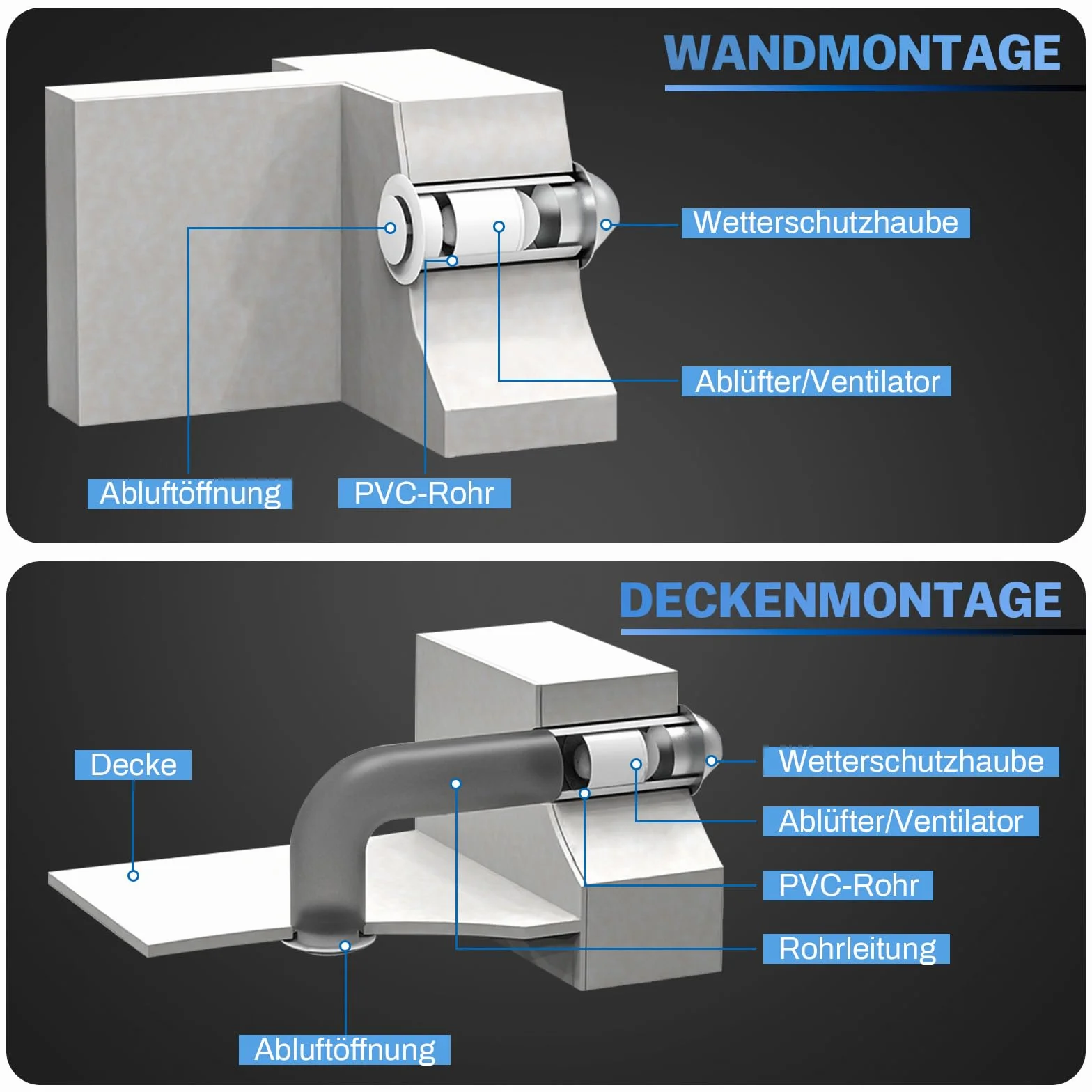 Wentylator kanałowy 100 mm 130 m³/h 2200 obr./min z zaworem zwrotnym i przewodem 3 m