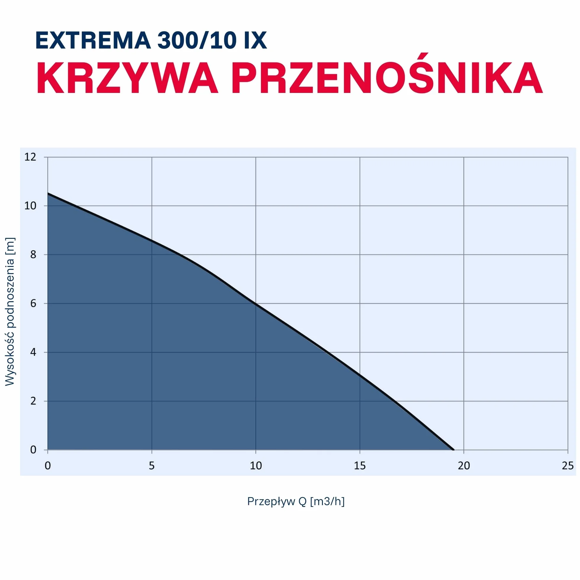 T.I.P. Extrema 300/10 IX Pompa Zanurzeniowa do Brudnej Wody Stal Nierdzewna 1200W 19500l/h 10,5m 40mm 95°C