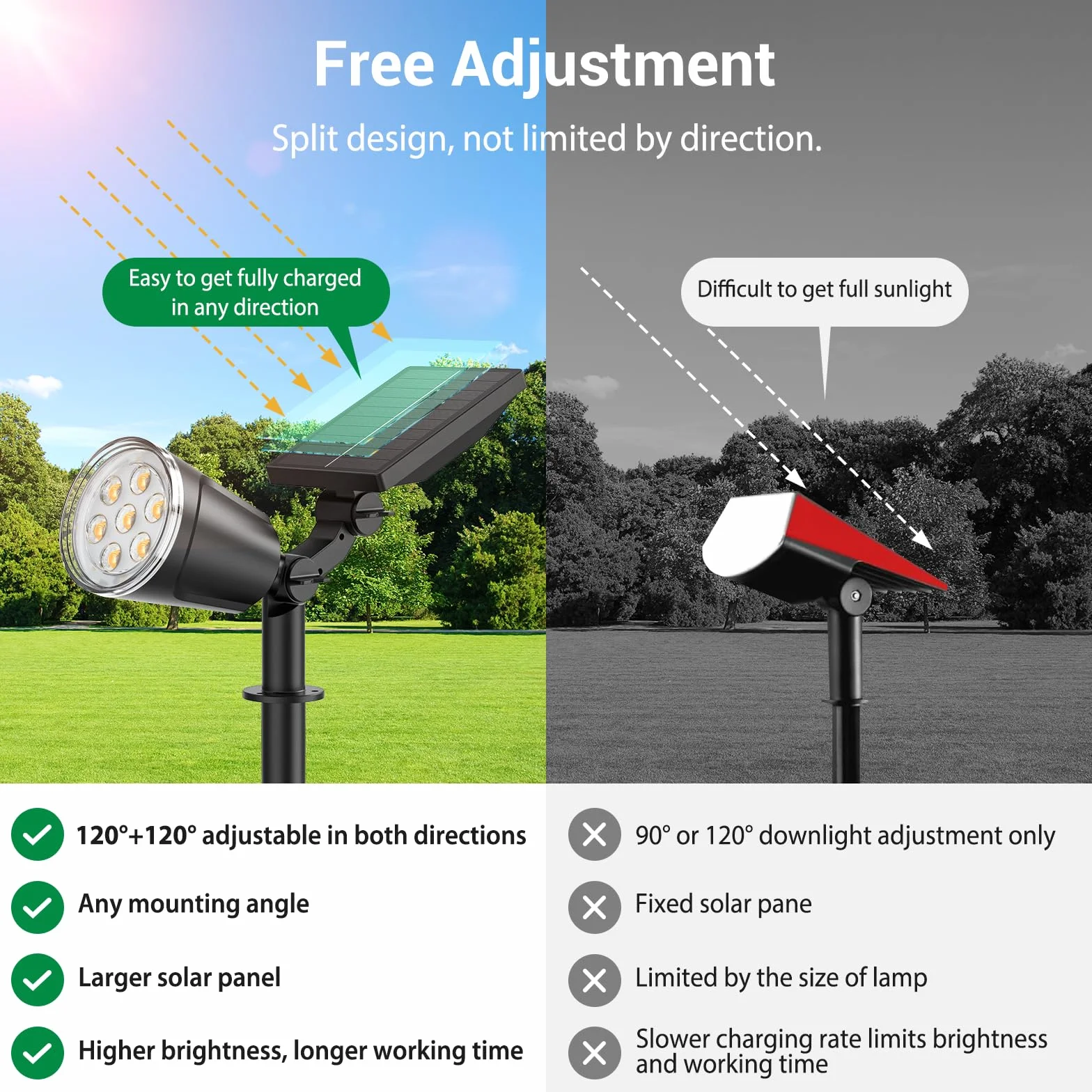 GEARLITE Lampy solarne LED 1200 lm ciepła biel IP65 1500 mAh reflektor solarny do ogrodu