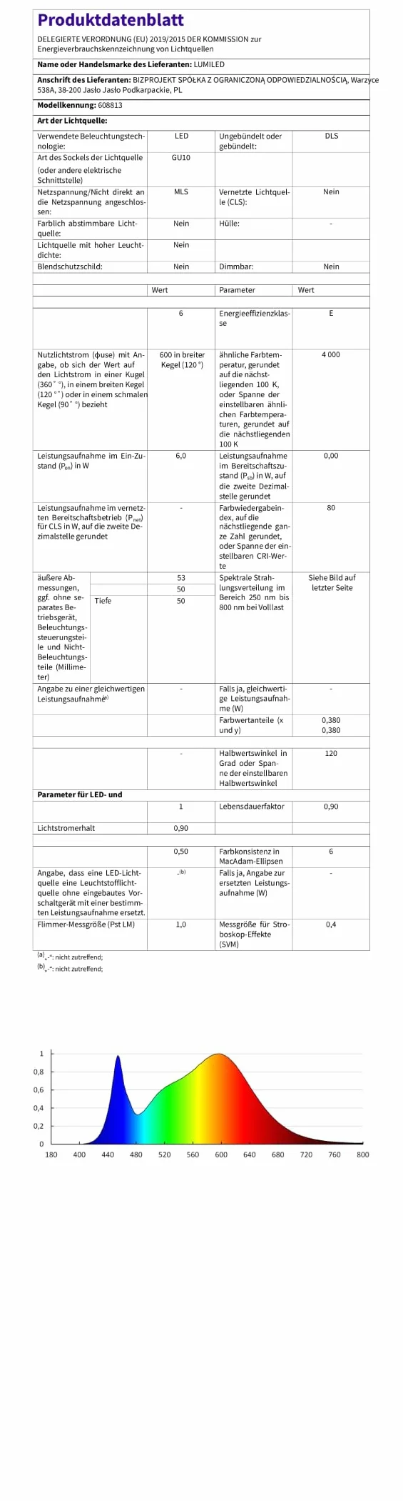 Lumiled Żarówka LED GU10 Reflektor PAR16 Czarna 6W 600lm 4000K Neutralna biel 120° Zestaw 10 sztuk