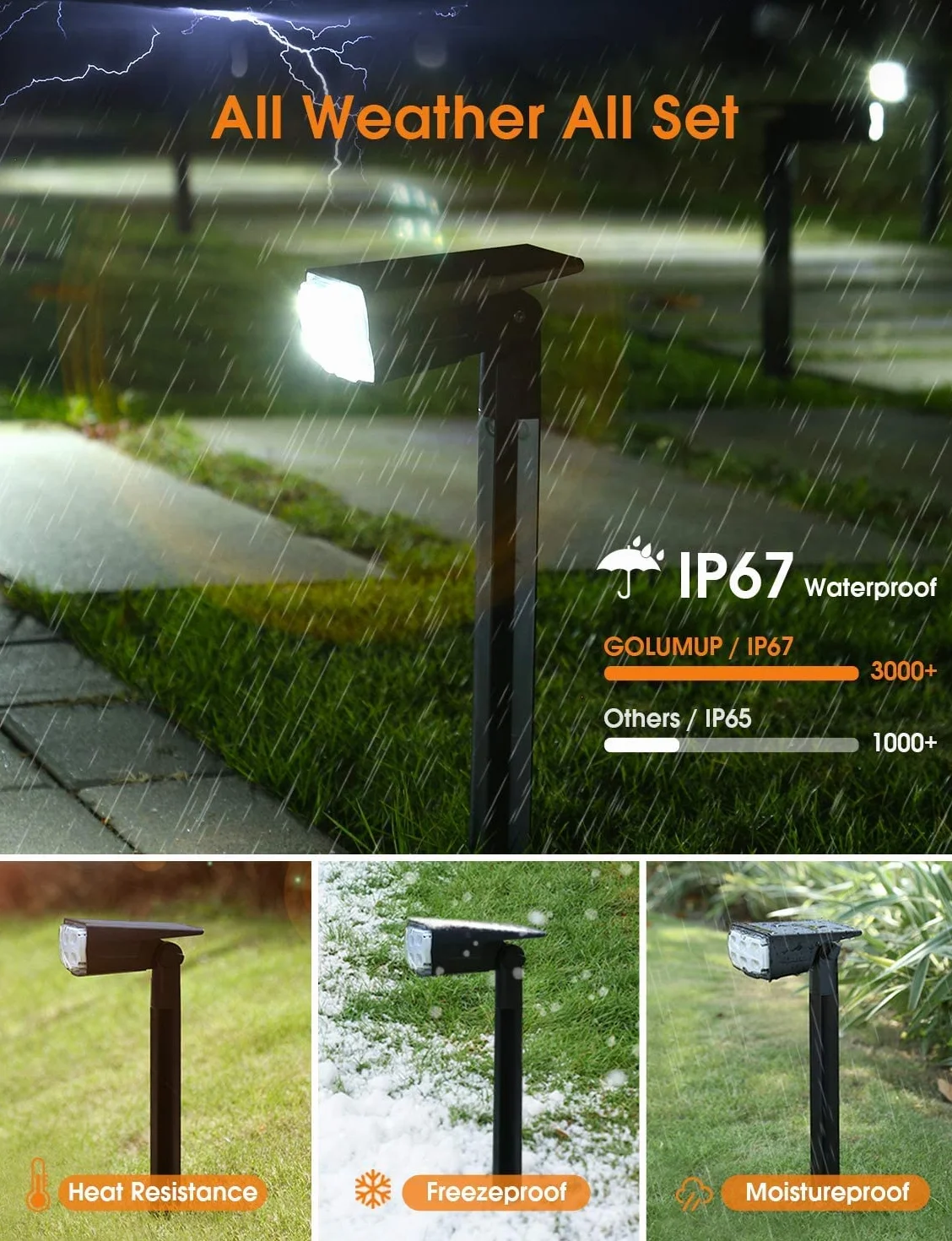 Solarne lampy ogrodowe LED 36 diod IP67 6 sztuk zimna biel