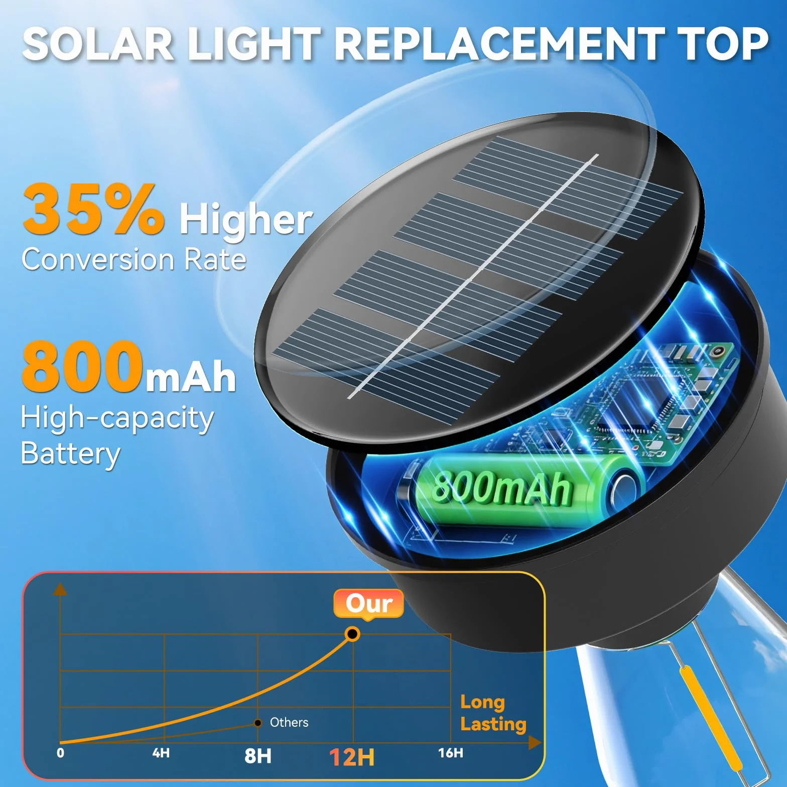BUCASA Lampa Solarna LED 8 cm do Ogrodu, Części Zamienne, Panel Słoneczny