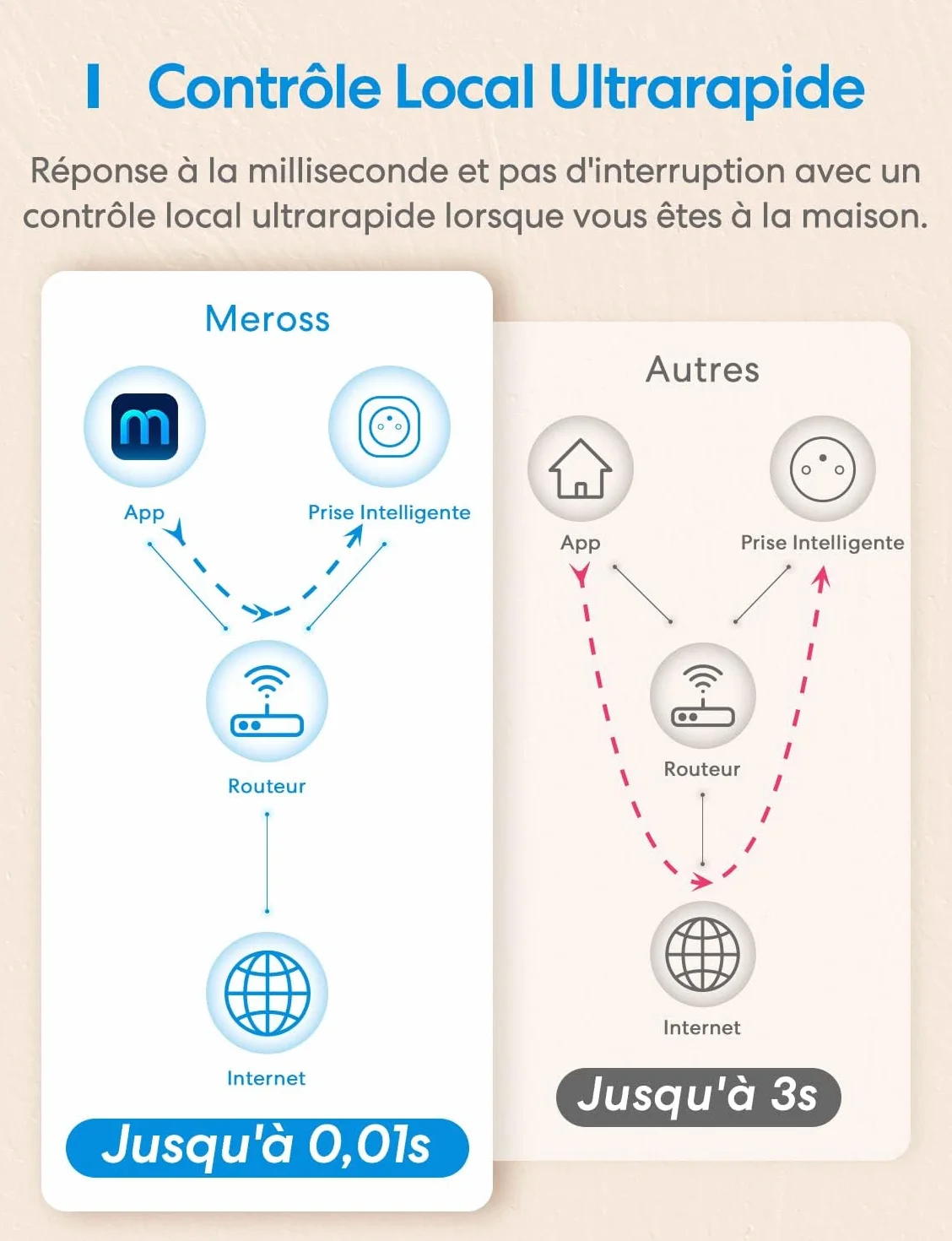 Meross MSS210HKFR Inteligentne gniazdko WiFi kompatybilne z Apple HomeKit, Siri, Alexa, Google Home