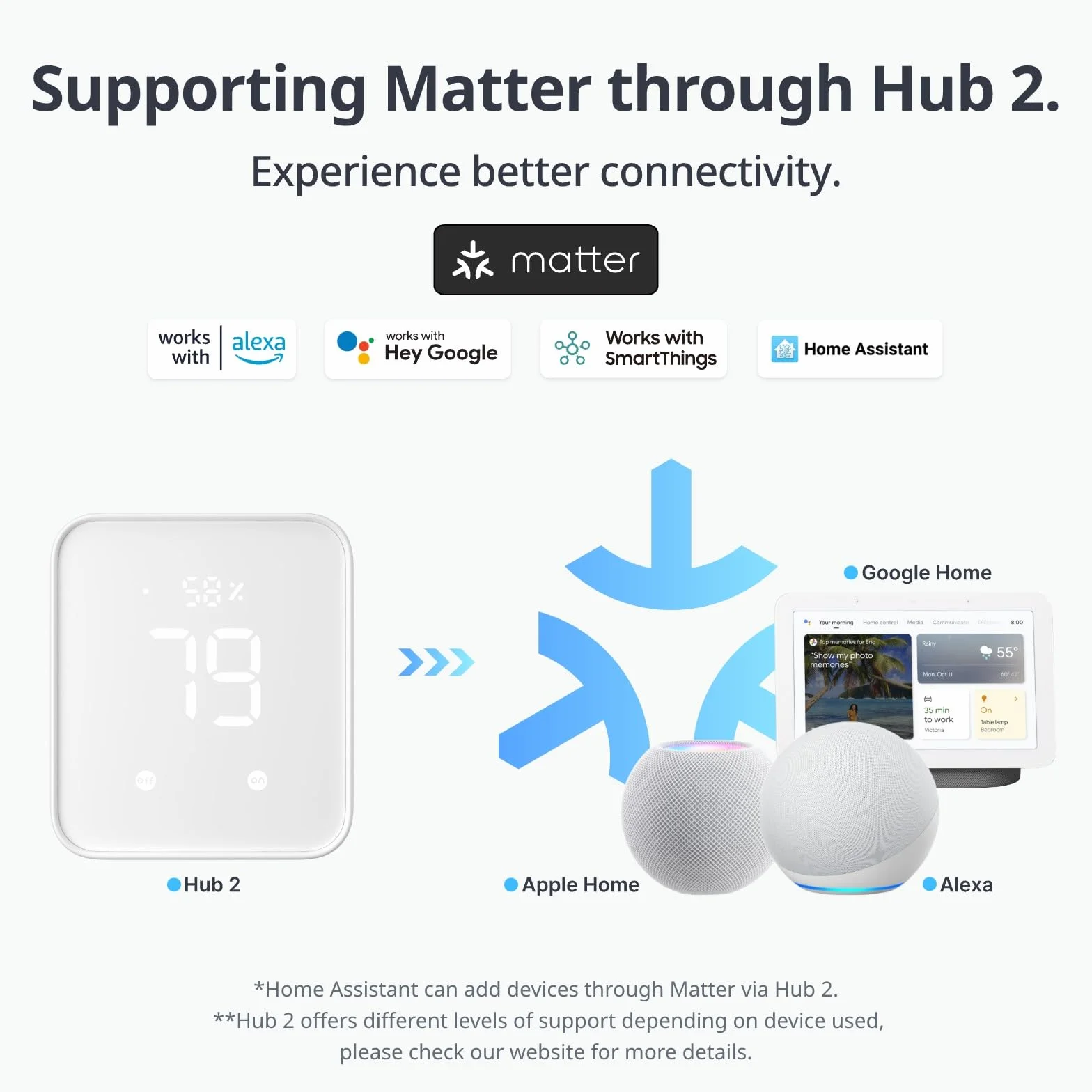 SwitchBot Smart Switch Toggle Inteligentny przełącznik, sterowanie aplikacją i timerem, kompatybilny z Alexa, Google Home, IFTTT, czarny