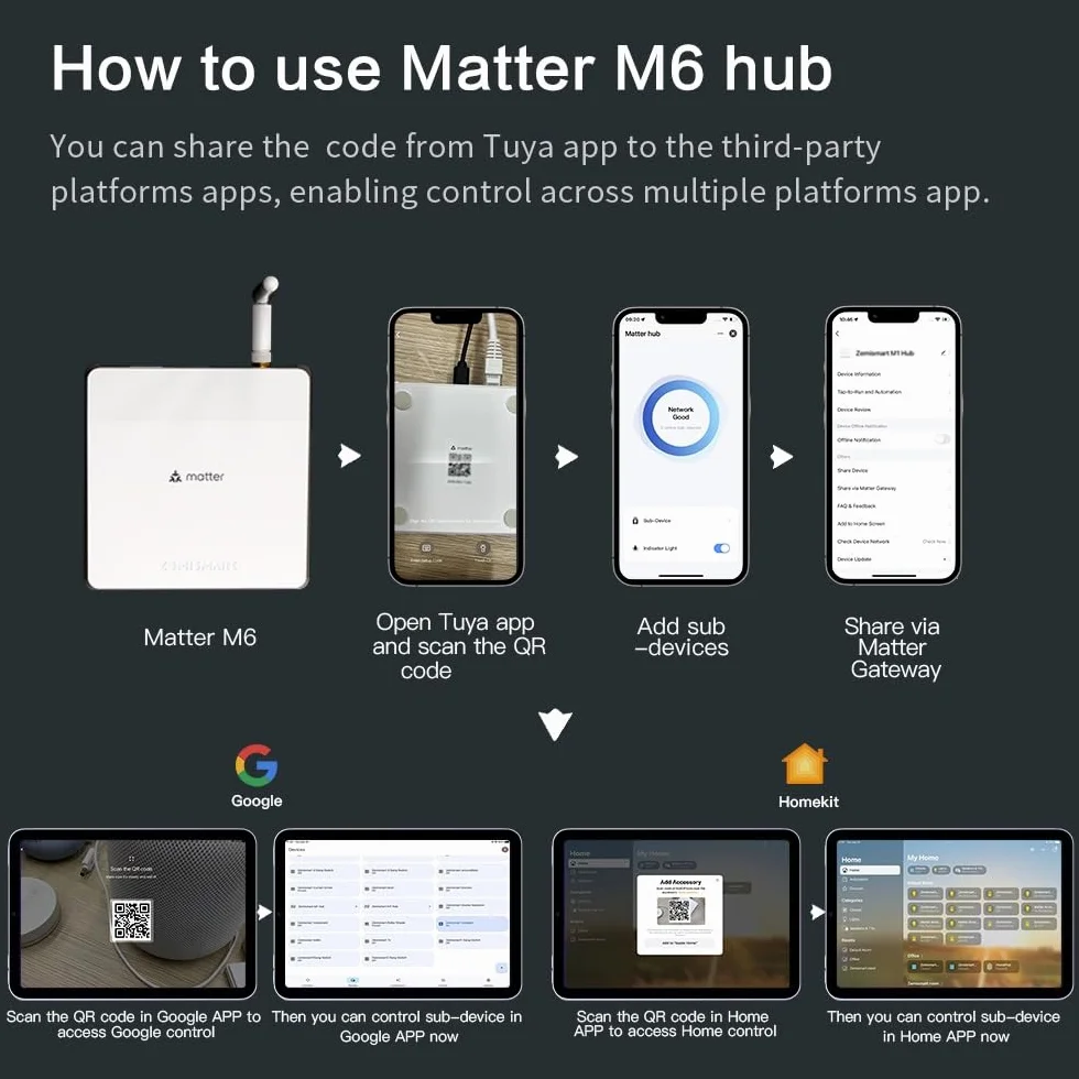 zemismart Matter M6 ZigBee Bridge Works with Tuya Zigbee sub Device Smart Home Automation System IOS Timer Siri Voice Control, współpracuje z Home Kit