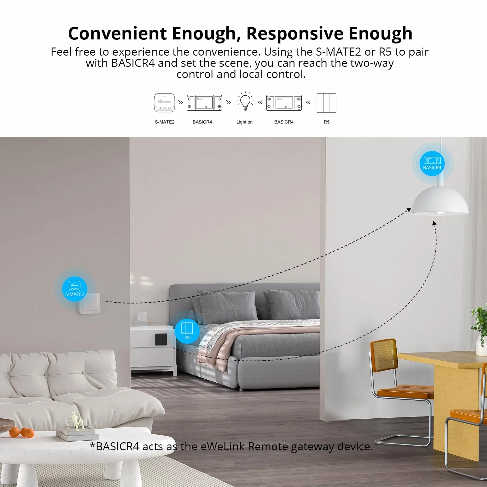 SONOFF BASICR4 Smart Switch, Inteligentny Przełącznik Wifi, Zdalne Sterowanie APP, Sterowanie Głosowe, Timer, Stan Włączenia i inne Funkcje, Kompatybilny z Alexa, Google Home, IFTTT.