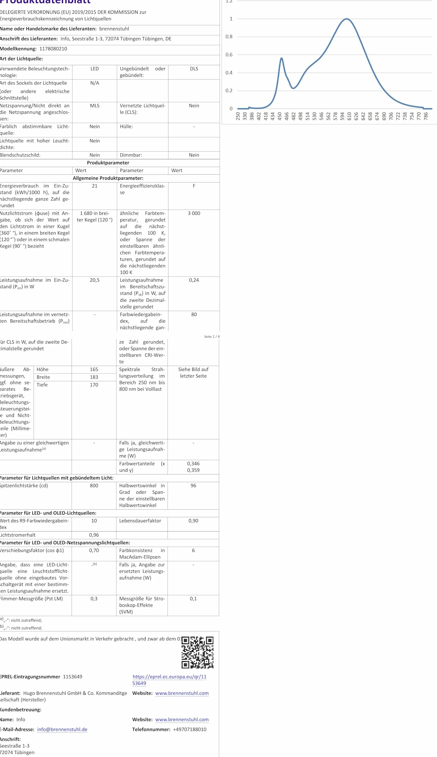 Reflektor LED WS 2050 WP z czujnikiem ruchu, 1680lm, IP44, biały