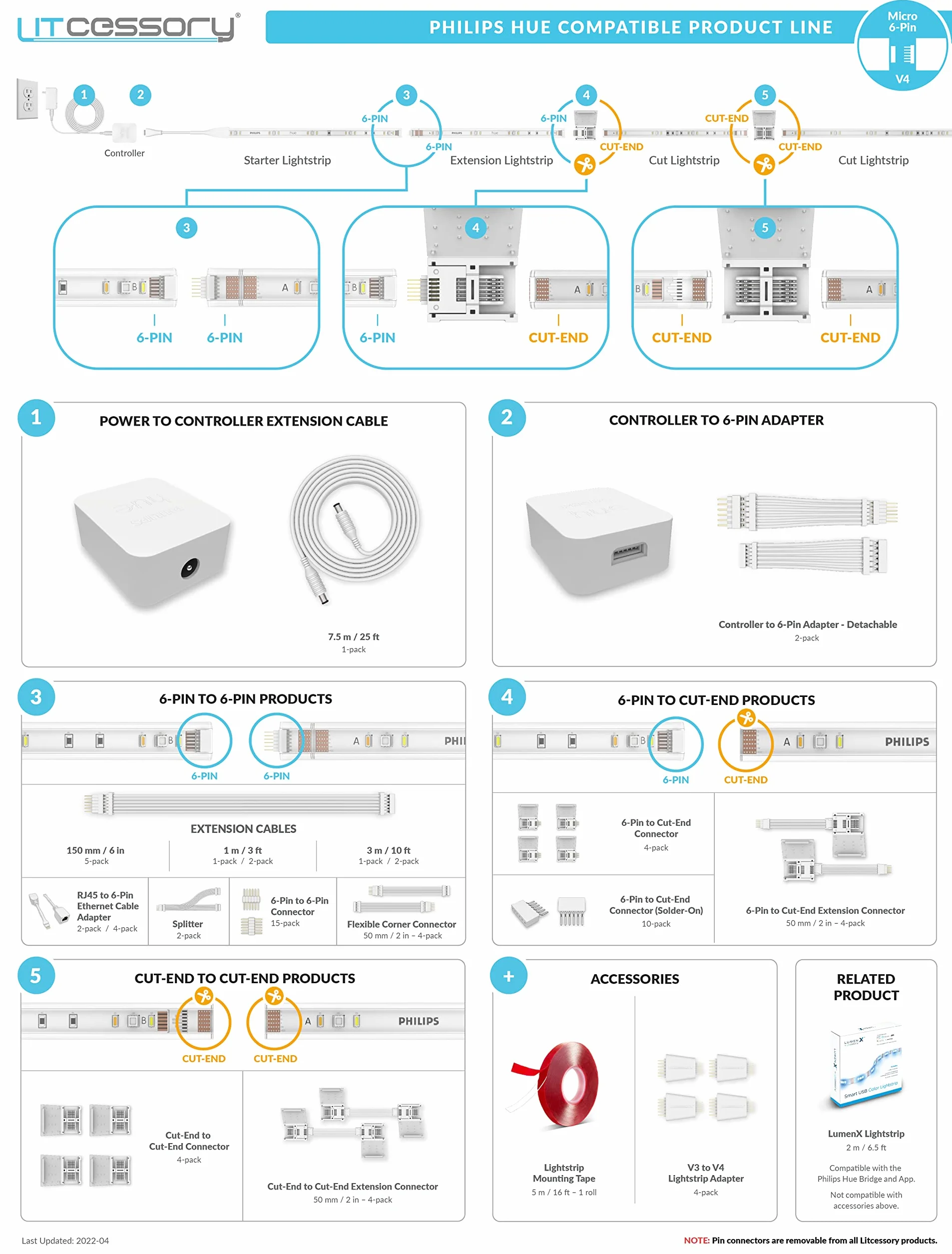 Litcessory 6-Kolek do Koniec Cięcia Złącze dla Philips Hue Lightstrip Plus (4 Sztuk, Biały)