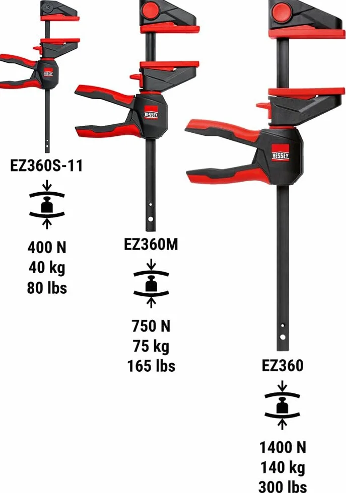 BESSEY Zacisk jednoręczny EZ360M-15 150 mm 60 mm 0,41 kg