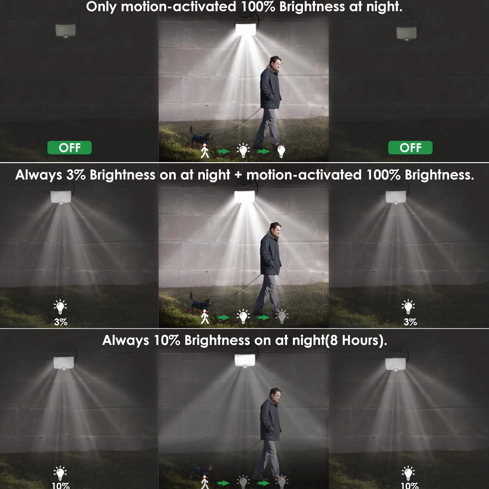 Zewnętrzna lampa solarna LED 800 lm 2600 mAh IP65 z czujnikiem ruchu 120 diod 3 tryby