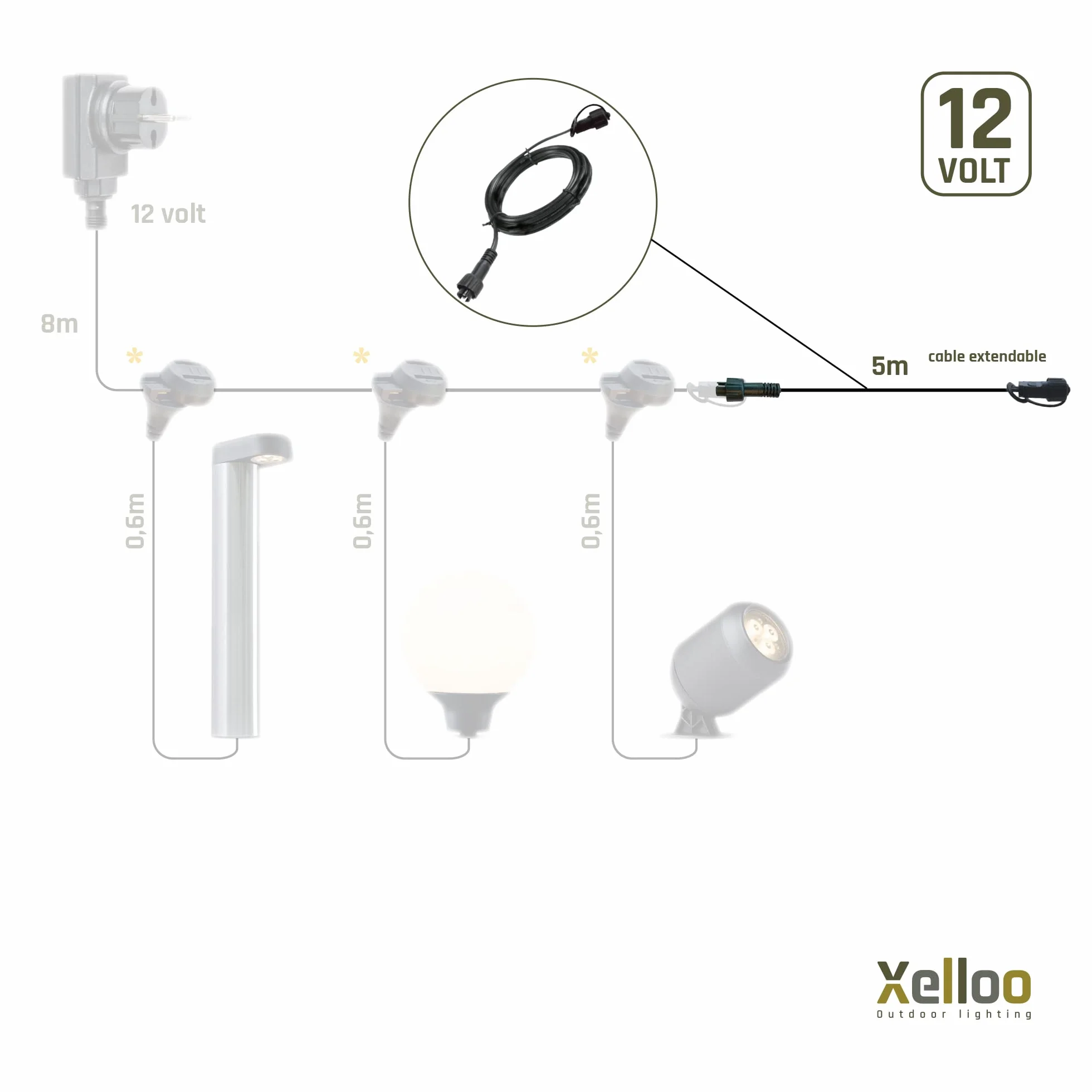 Xelloo Przedłużacz, Czarny, 5 m