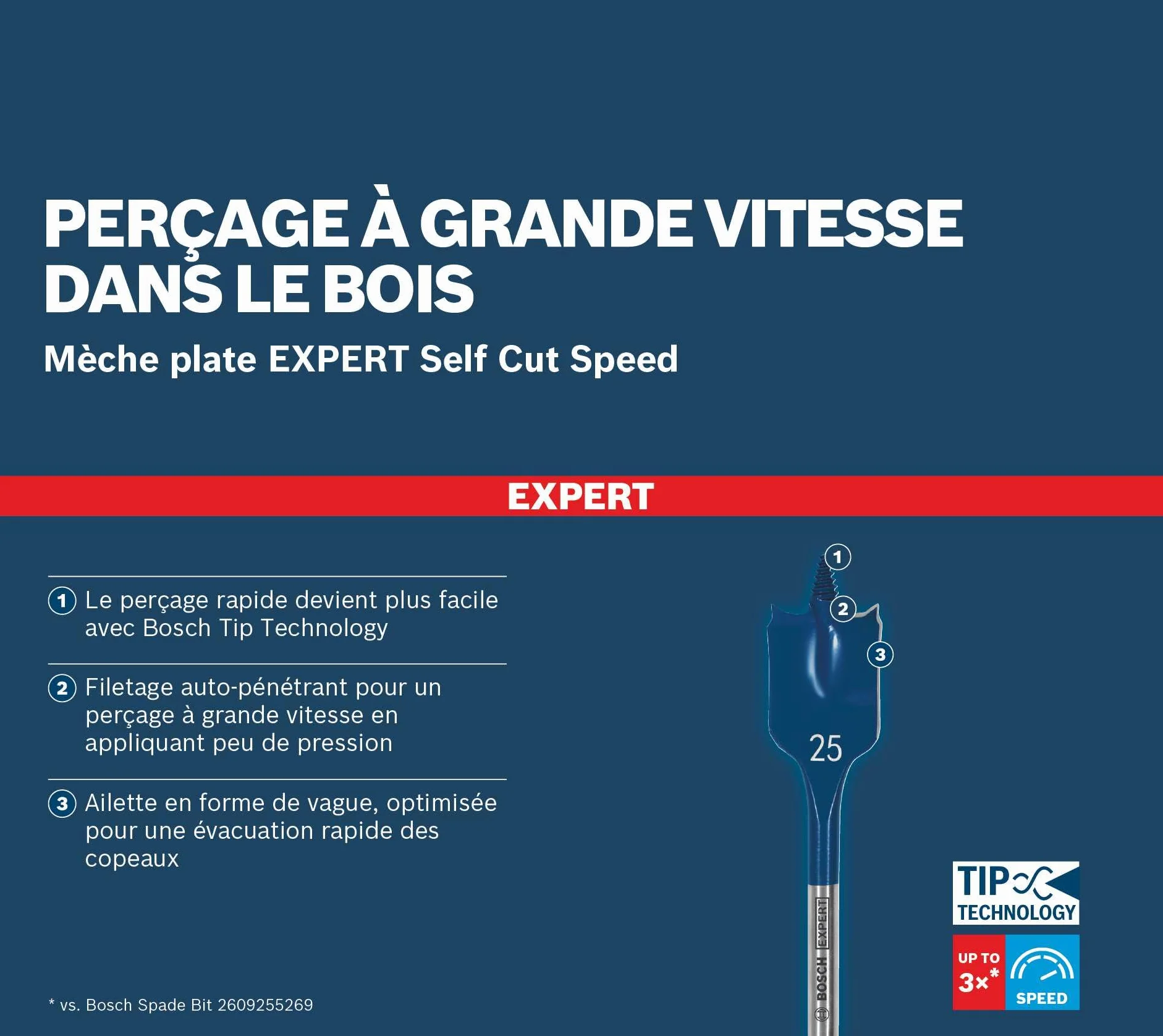 Bosch Wiertła płaskie EXPERT Self Cut Speed Ø 19,00 mm do Miękkie drewno, Płyta wiórowa Professional Akcesoria Wiertarki
