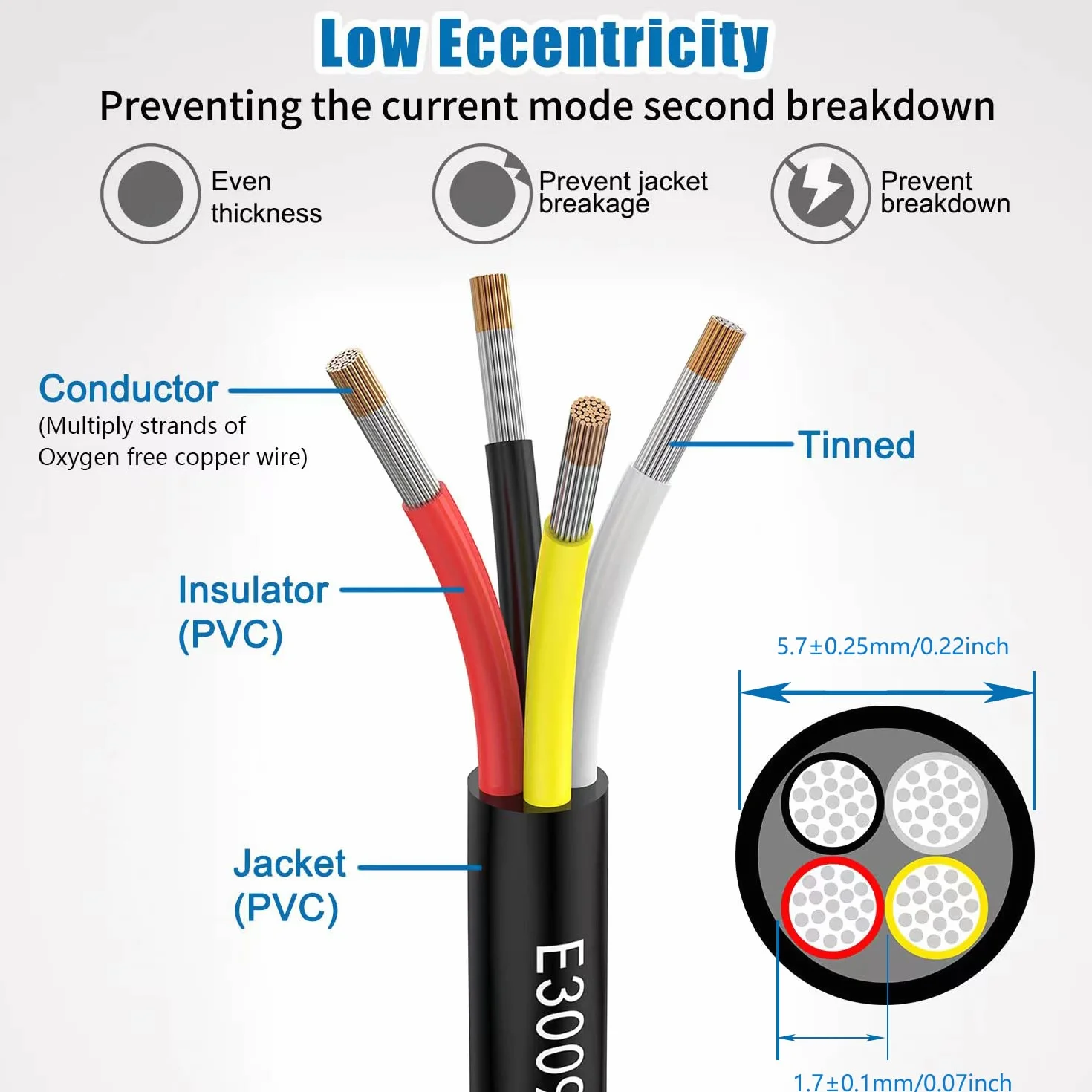 Przewód 20 AWG 4×0,5 mm² 10m UL2464 4-żyłowy kabel przedłużający 300V beztlenowy drut miedziany do LED samochodowych