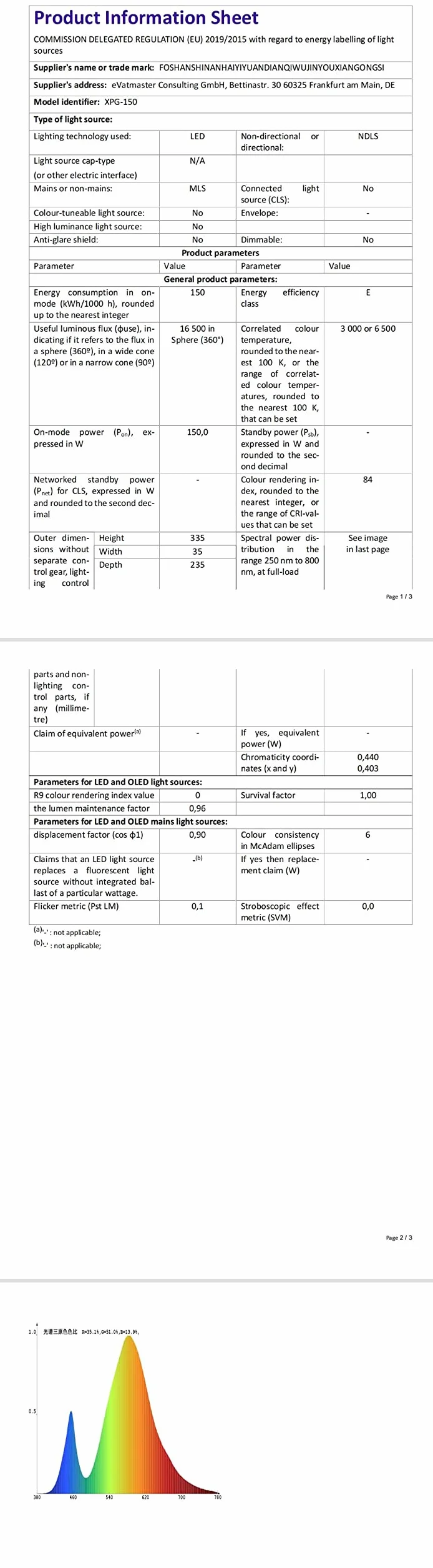 Willpower Reflektor LED 150W IP67 Wodoodporny Zewnętrzny Światło Indukcyjne