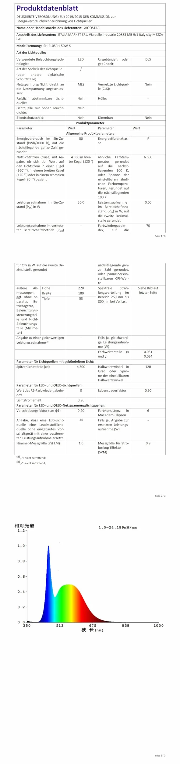 Aigostar reflektor LED z czujnikiem ruchu 50 W, 4300 lm, IP65, 6500 K
