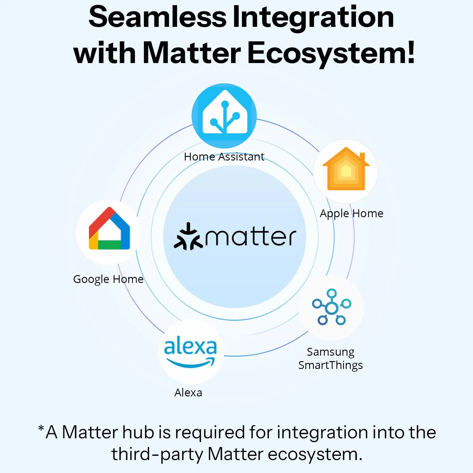 SONOFF Orb-MW1 Inteligentny Przełącznik Ścienny Wi-Fi 2.4GHz 1-obwodowy Kompatybilny z Apple Home/Alexa/Google Home 10A